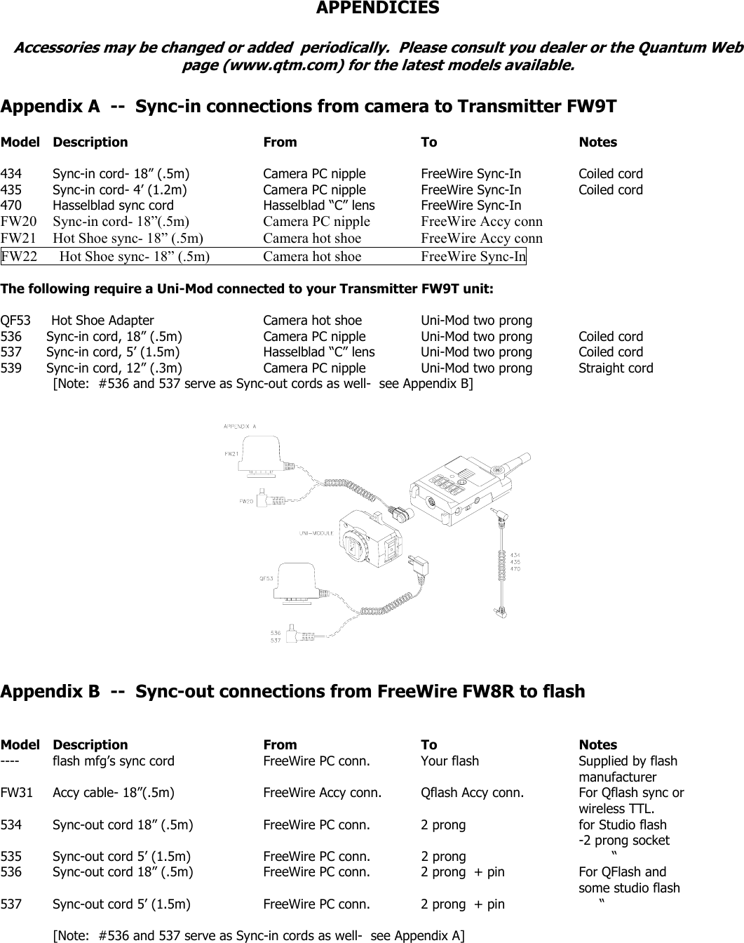 APPENDICIES  Accessories may be changed or added  periodically.  Please consult you dealer or the Quantum Web page (www.qtm.com) for the latest models available.  Appendix A  --  Sync-in connections from camera to Transmitter FW9T  Model Description   From   To   Notes  434  Sync-in cord- 18” (.5m)    Camera PC nipple  FreeWire Sync-In  Coiled cord 435  Sync-in cord- 4’ (1.2m)    Camera PC nipple   FreeWire Sync-In   Coiled cord 470  Hasselblad sync cord    Hasselblad “C” lens  FreeWire Sync-In FW20  Sync-in cord- 18”(.5m)    Camera PC nipple  FreeWire Accy conn FW21  Hot Shoe sync- 18” (.5m)    Camera hot shoe    FreeWire Accy conn FW22      Hot Shoe sync- 18” (.5m)   Camera hot shoe    FreeWire Sync-In   The following require a Uni-Mod connected to your Transmitter FW9T unit:  QF53     Hot Shoe Adapter     Camera hot shoe    Uni-Mod two prong 536      Sync-in cord, 18” (.5m)    Camera PC nipple   Uni-Mod two prong  Coiled cord 537      Sync-in cord, 5’ (1.5m)    Hasselblad “C” lens  Uni-Mod two prong  Coiled cord 539      Sync-in cord, 12” (.3m)    Camera PC nipple   Uni-Mod two prong  Straight cord [Note:  #536 and 537 serve as Sync-out cords as well-  see Appendix B]    Appendix B  --  Sync-out connections from FreeWire FW8R to flash   Model Description   From   To   Notes ----  flash mfg’s sync cord    FreeWire PC conn.  Your flash    Supplied by flash            manufacturer FW31  Accy cable- 18”(.5m)    FreeWire Accy conn.  Qflash Accy conn.   For Qflash sync or  wireless TTL. 534  Sync-out cord 18” (.5m)    FreeWire PC conn.  2 prong      for Studio flash             -2 prong socket   535  Sync-out cord 5’ (1.5m)    FreeWire PC conn.  2 prong                   “ 536  Sync-out cord 18” (.5m)    FreeWire PC conn.  2 prong  + pin    For QFlash and            some studio flash 537  Sync-out cord 5’ (1.5m)    FreeWire PC conn.  2 prong  + pin              “  [Note:  #536 and 537 serve as Sync-in cords as well-  see Appendix A]  