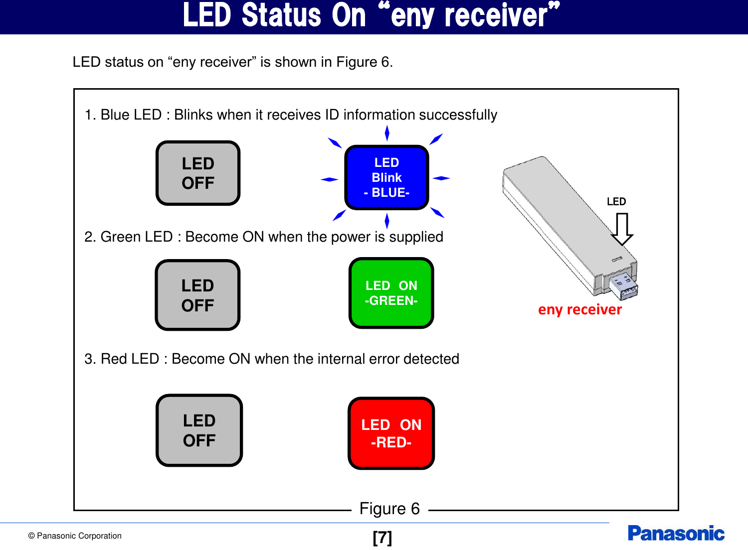 &copy; Panasonic Corporation  [7] LED Status On &ldquo;eny receiver&rdquo; LED status on &ldquo;eny receiver&rdquo; is shown in Figure 6. Figure 6 1. Blue LED : Blinks when it receives ID information successfully       2. Green LED : Become ON when the power is supplied       3. Red LED : Become ON when the internal error detected LED OFF LED Blink - BLUE- LED ON -GREEN- LED OFF LED ON -RED- LED OFF eny receiver LED  