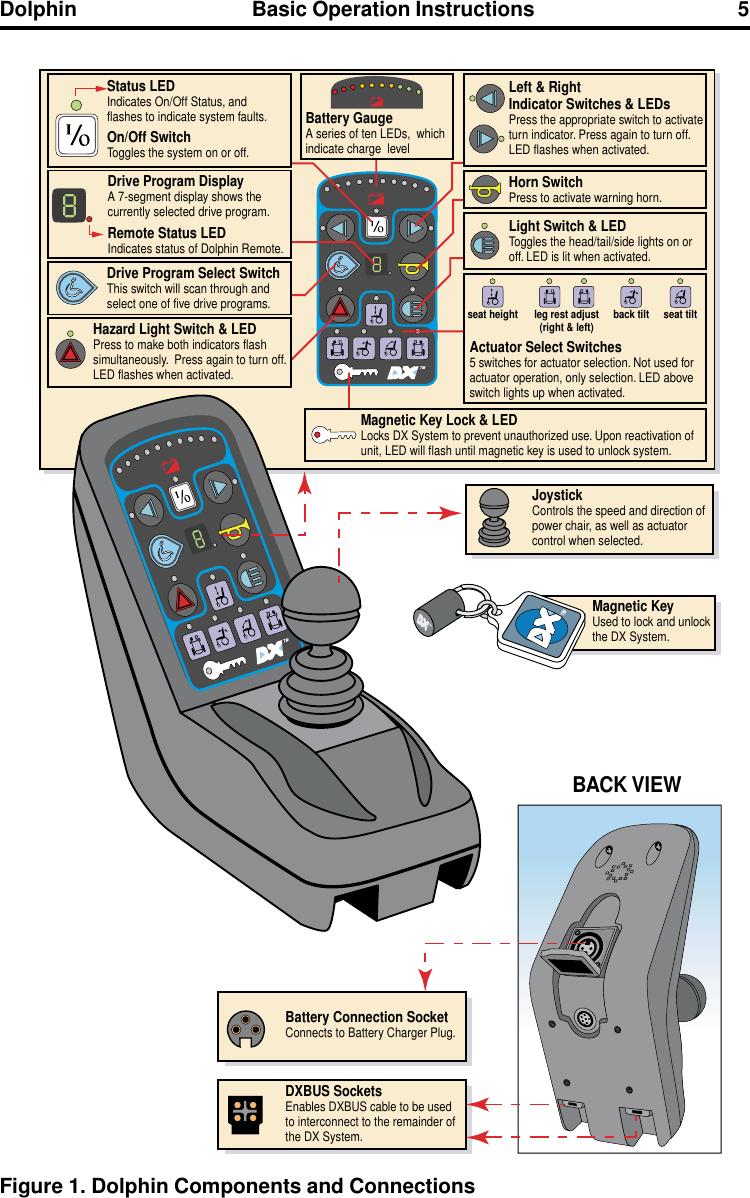 Page 5 of 8 - Quantum Quantum-Dynamic-Dolphin-Remote-Operation-Manual- Dolphin Operating Instructions  Quantum-dynamic-dolphin-remote-operation-manual