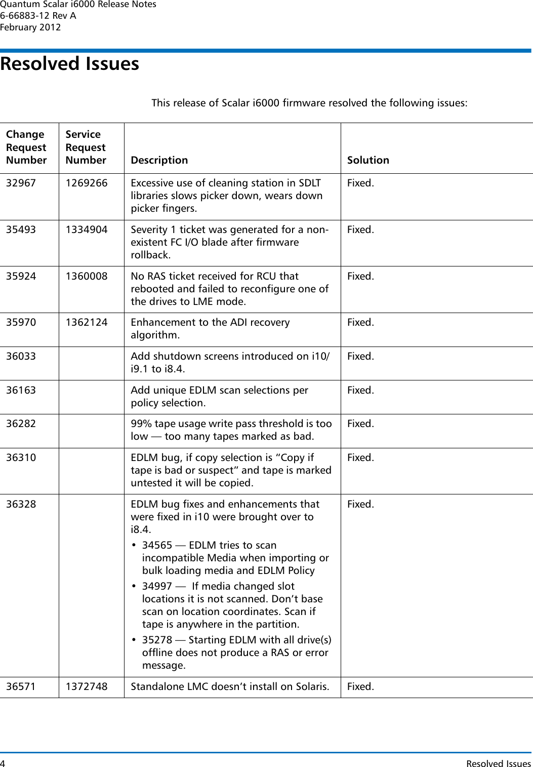 Page 4 of 9 - Quantum Quantum-Scalar-I2000-Release-Notes- Scalar I6000 Release Notes  Quantum-scalar-i2000-release-notes