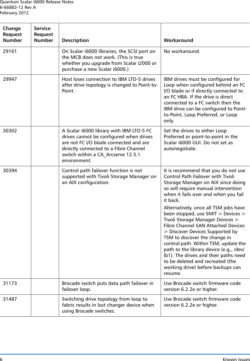Page 6 of 9 - Quantum Quantum-Scalar-I2000-Release-Notes- Scalar I6000 Release Notes  Quantum-scalar-i2000-release-notes