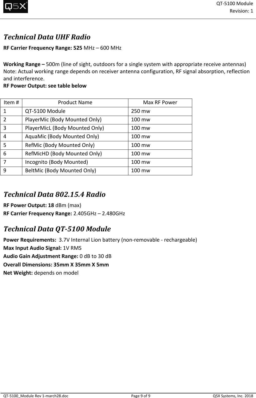 QT‐5100 ModuleRevision:1QT‐5100_ModuleRev1‐march28.docPage9of9Q5XSystems,Inc.2018TechnicalDataUHFRadioRFCarrierFrequencyRange:525MHz–600MHzWorkingRange–500m(lineofsight,outdoorsforasinglesystemwithappropriatereceiveantennas)Note:Actualworkingrangedependsonreceiverantennaconfiguration,RFsignalabsorption,reflectionandinterference.RFPowerOutput:seetablebelowItem#ProductNameMaxRFPower1QT‐5100Module250mw2PlayerMic(BodyMountedOnly)100mw3PlayerMicL(BodyMountedOnly)100mw4AquaMic(BodyMountedOnly)100mw5RefMic(BodyMountedOnly)100mw6RefMicHD(BodyMountedOnly)100mw7Incognito(BodyMounted)100mw9BeltMic(BodyMountedOnly)100mwTechnicalData802.15.4RadioRFPowerOutput:18dBm(max)RFCarrierFrequencyRange:2.405GHz–2.480GHzTechnicalDataQT‐5100ModulePowerRequirements:3.7VInternalLionbattery(non‐removable‐rechargeable)MaxInputAudioSignal:1VRMSAudioGainAdjustmentRange:0dBto30dBOverallDimensions:35mmX35mmX5mmNetWeight:dependsonmodel