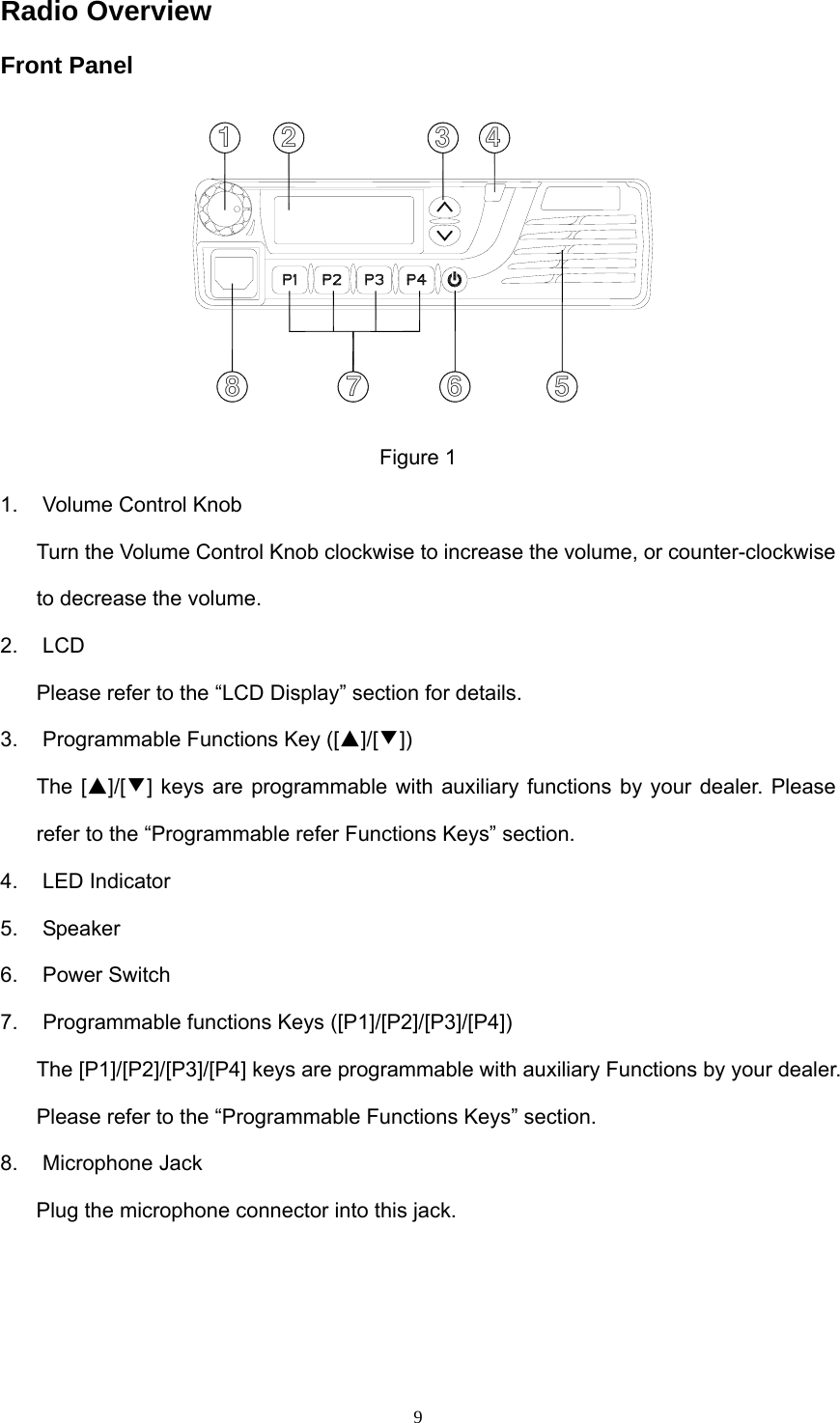  9Radio Overview Front Panel 12 345678  Figure 1 1.  Volume Control Knob Turn the Volume Control Knob clockwise to increase the volume, or counter-clockwise to decrease the volume. 2. LCD Please refer to the “LCD Display” section for details. 3.  Programmable Functions Key ([▲]/[▼]) The [▲]/[▼] keys are programmable with auxiliary functions by your dealer. Please refer to the “Programmable refer Functions Keys” section. 4. LED Indicator 5. Speaker 6. Power Switch 7.  Programmable functions Keys ([P1]/[P2]/[P3]/[P4]) The [P1]/[P2]/[P3]/[P4] keys are programmable with auxiliary Functions by your dealer. Please refer to the “Programmable Functions Keys” section. 8. Microphone Jack Plug the microphone connector into this jack.    