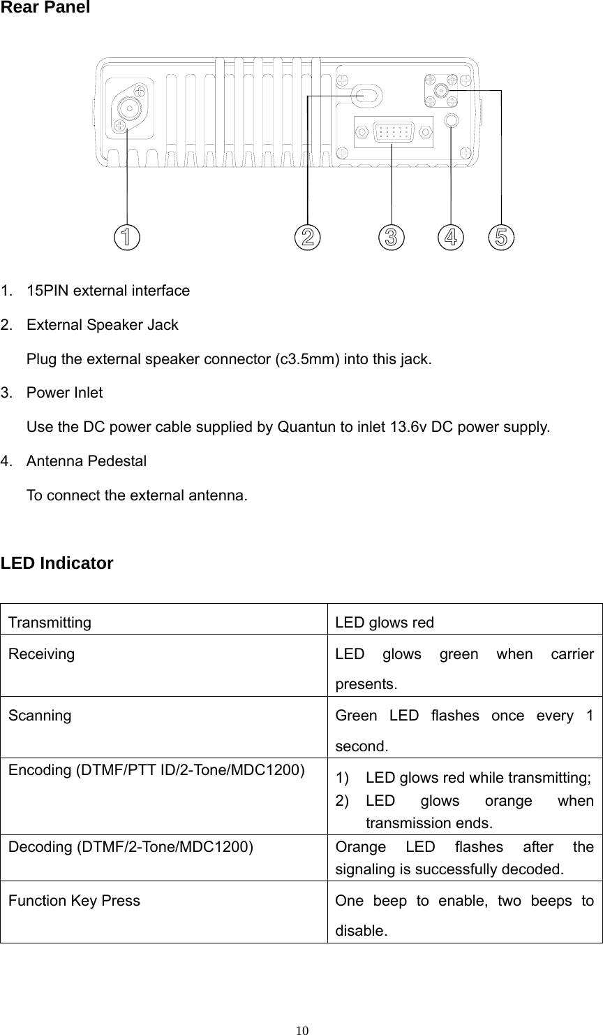  10Rear Panel 4321 5 1.  15PIN external interface 2.  External Speaker Jack Plug the external speaker connector (c3.5mm) into this jack. 3. Power Inlet Use the DC power cable supplied by Quantun to inlet 13.6v DC power supply. 4. Antenna Pedestal To connect the external antenna.  LED Indicator  Transmitting  LED glows red Receiving  LED glows green when carrier presents. Scanning  Green LED flashes once every 1 second. Encoding (DTMF/PTT ID/2-Tone/MDC1200)  1)  LED glows red while transmitting;2) LED glows orange when transmission ends.   Decoding (DTMF/2-Tone/MDC1200)  Orange LED flashes after the signaling is successfully decoded. Function Key Press  One beep to enable, two beeps to disable.    