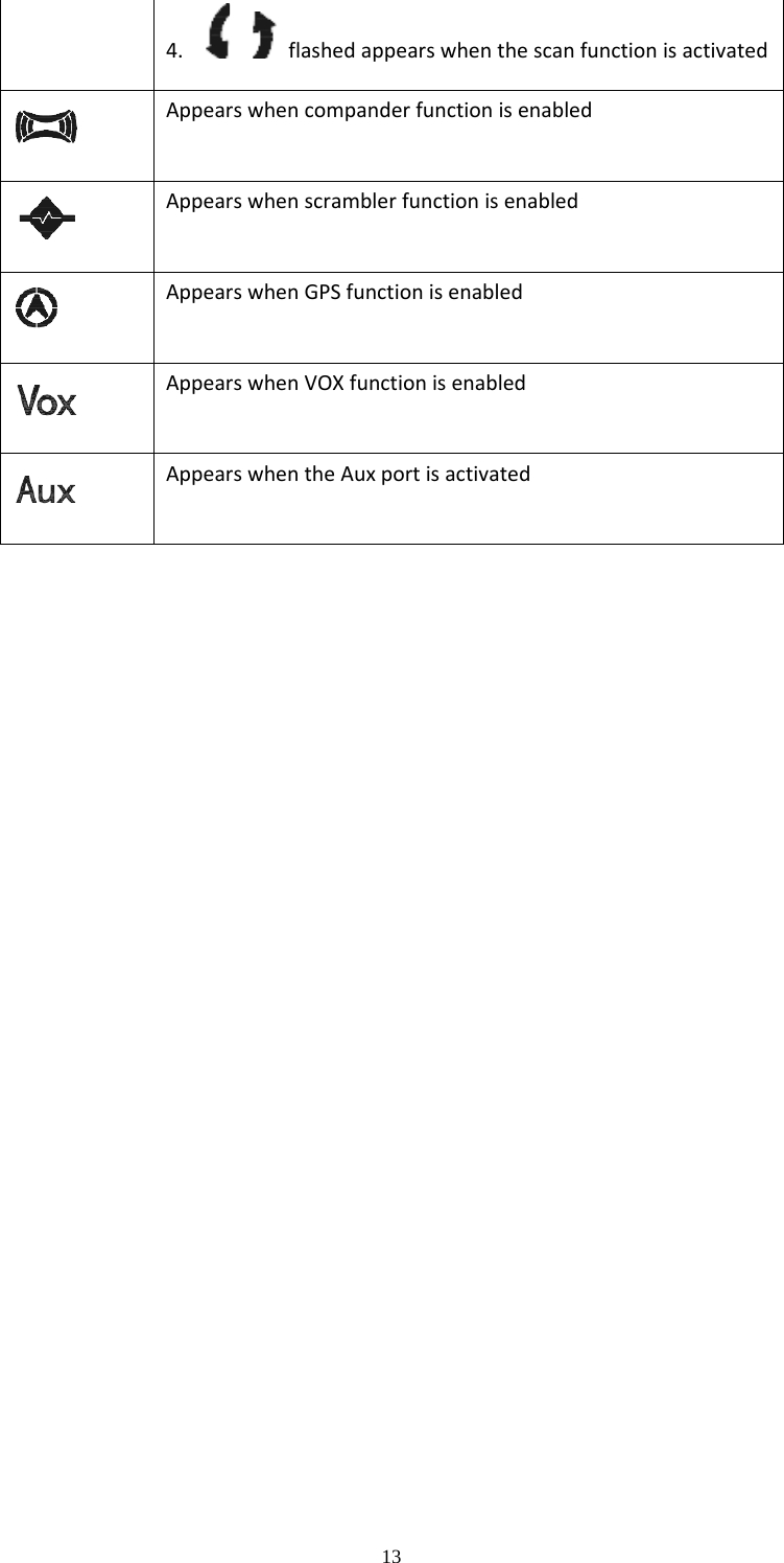  134.  flashedappearswhenthescanfunctionisactivatedAppearswhencompanderfunctionisenabledAppearswhenscramblerfunctionisenabledAppearswhenGPSfunctionisenabledAppearswhenVOXfunctionisenabledAppearswhentheAuxportisactivated 