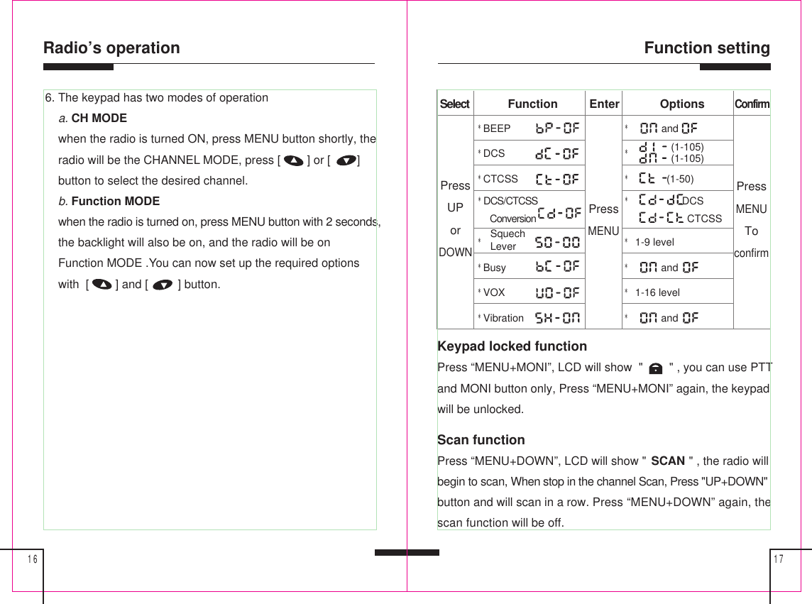 6. The keypad has two modes of operation    a. CH MODE    when the radio is turned ON, press MENU button shortly, the    radio will be the CHANNEL MODE, press [        ] or [        ]    button to select the desired channel.    b. Function MODE    when the radio is turned on, press MENU button with 2 seconds,    the backlight will also be on, and the radio will be on    Function MODE .You can now set up the required options    with  [        ] and [         ] button.Keypad locked functionPress “MENU+MONI”, LCD will show  &quot;        &quot; , you can use PTTand MONI button only, Press “MENU+MONI” again, the keypadwill be unlocked.Scan functionPress “MENU+DOWN”, LCD will show &quot;             &quot; , the radio willbegin to scan, When stop in the channel Scan, Press &quot;UP+DOWN&quot;button and will scan in a row. Press “MENU+DOWN” again, thescan function will be off.SCANSelect Function OptionsConfirmEnter*BEEP*DCS*CTCSS*DCS/CTCSS    Conversion**Busy*VOX*Vibration*          DCS            CTCSS* 1-9 level*      and* 1-16 level*      andPressMENUPressMENUToconfirmPressUPorDOWNSquechLever      (1-105)      (1-105)*      and**       (1-50)Function setting1716Radio’s operation