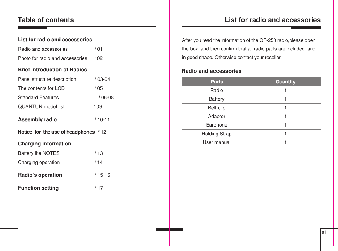 List for radio and accessories01Table of contentsList for radio and accessoriesRadio and accessories           *01Photo for radio and accessories   *02Brief introduction of RadiosPanel structure description        *03-04The contents for LCD            *05Standard Features                *06-08QUANTUN model list            *09Assembly radio                *10-11Charging informationBattery life NOTES              *13Charging operation              *14Radio’s operation               *15-16Function setting               *17Notice  for  the use of headphones  *12After you read the information of the QP-250 radio,please openthe box, and then confirm that all radio parts are included ,andin good shape. Otherwise contact your reseller.Radio and accessoriesRadioBatteryBelt-clipAdaptorEarphoneHolding StrapUser manual1111111Parts Quantity