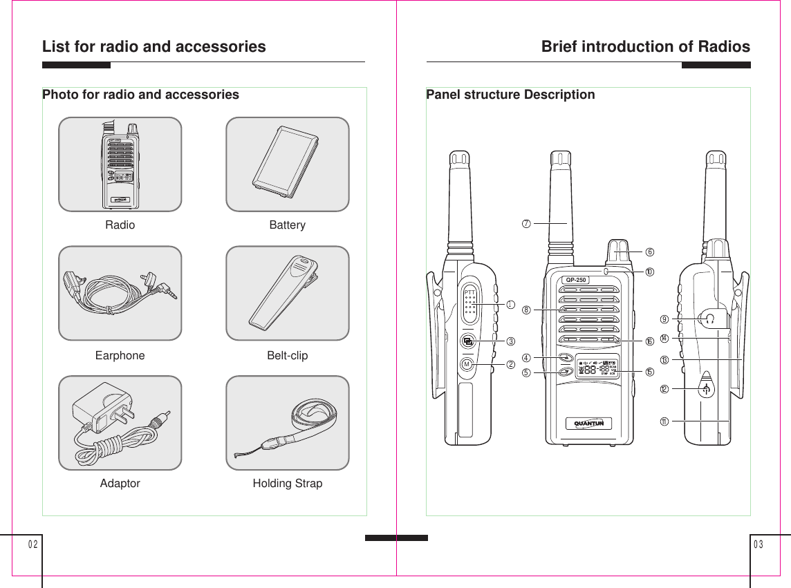 Brief introduction of Radios0302List for radio and accessoriesPanel structure DescriptionQP-250MPTT12345678910111213141516Photo for radio and accessoriesBatteryEarphone Belt-clipAdaptor Holding StrapRadioQP-250