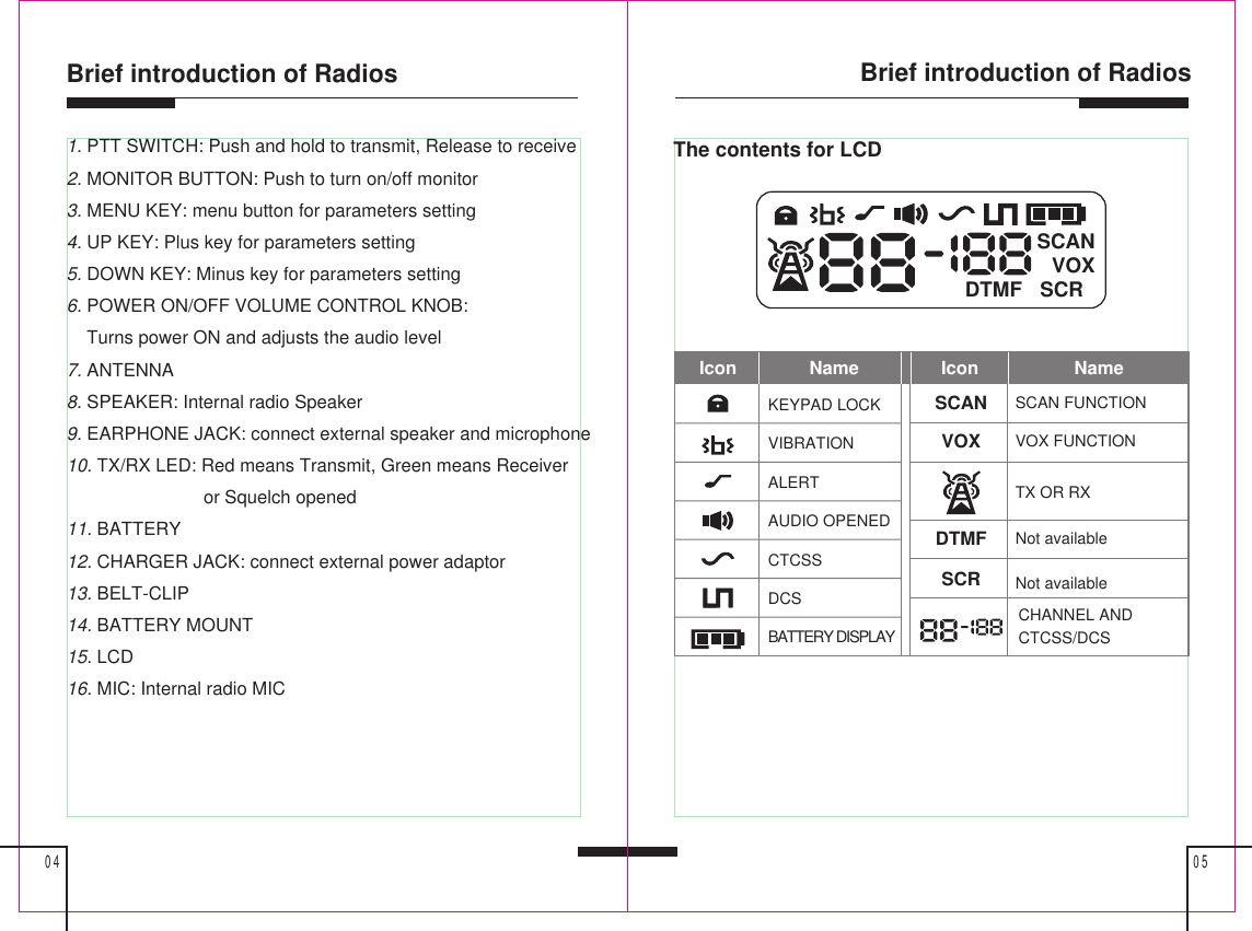 Quantun Electronics Qp 250u Walkie Talkie User Manual 9369