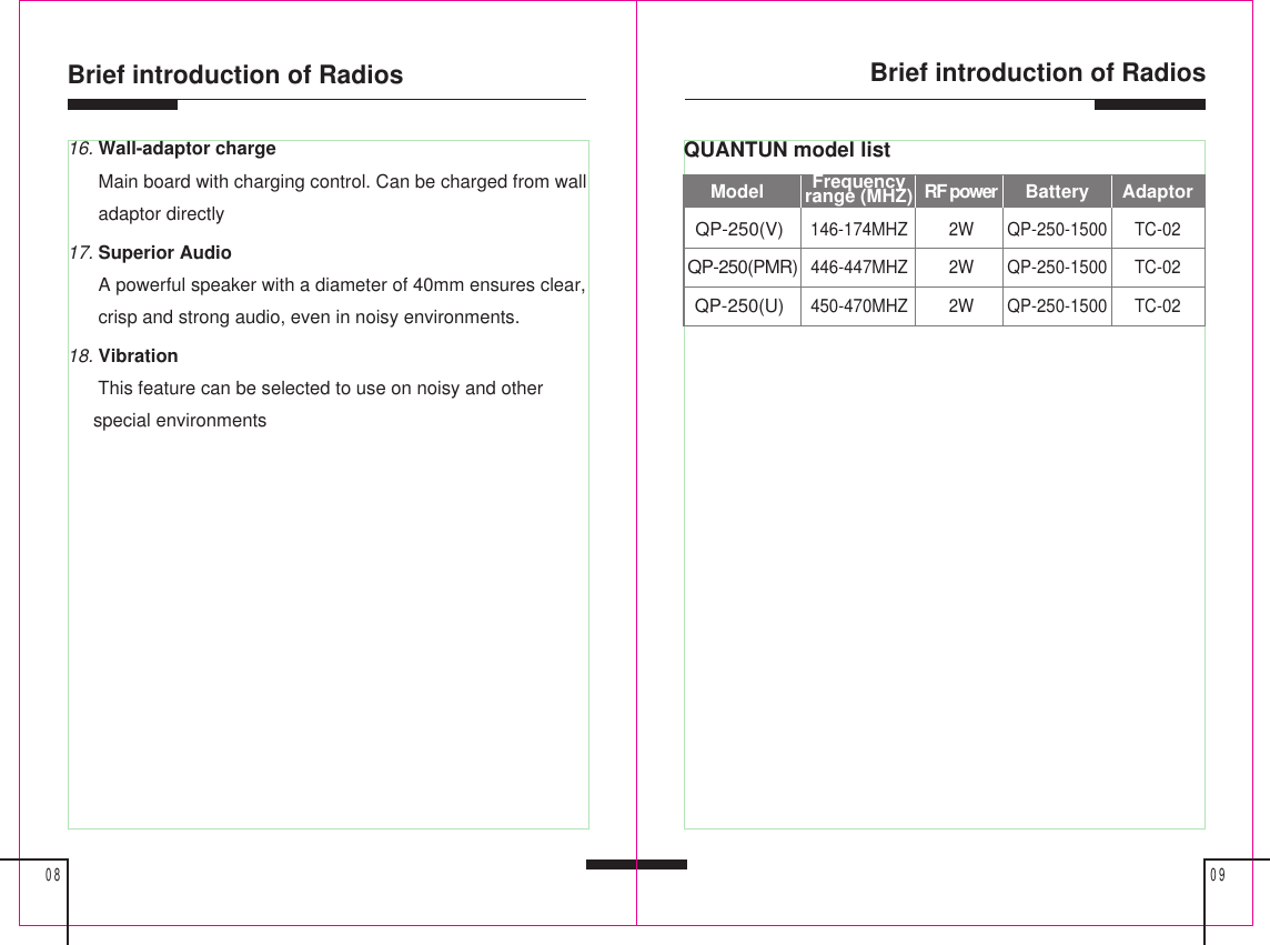 Brief introduction of Radios0908Brief introduction of Radios16. Wall-adaptor charge      Main board with charging control. Can be charged from wall      adaptor directly17. Superior Audio      A powerful speaker with a diameter of 40mm ensures clear,      crisp and strong audio, even in noisy environments.18. Vibration      This feature can be selected to use on noisy and other     special environmentsQUANTUN model listModel Battery2WQP-250(V)Frequencyrange (MHZ)146-174MHZRF powerQP-250-1500AdaptorTC-022WQP-250(PMR)446-447MHZ QP-250-1500 TC-022WQP-250(U)450-470MHZ QP-250-1500 TC-02