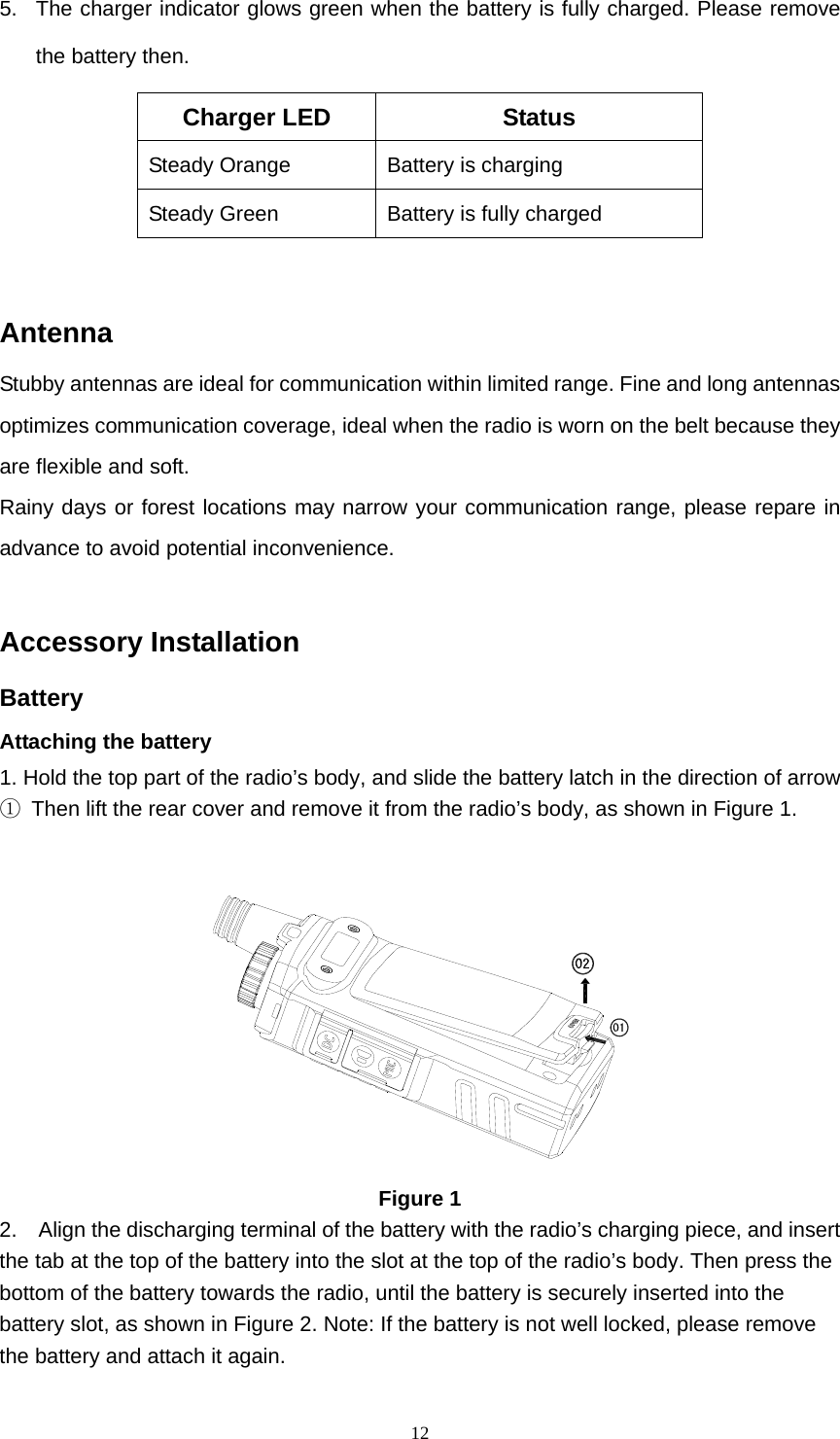  125.  The charger indicator glows green when the battery is fully charged. Please remove the battery then.        Antenna Stubby antennas are ideal for communication within limited range. Fine and long antennas optimizes communication coverage, ideal when the radio is worn on the belt because they are flexible and soft. Rainy days or forest locations may narrow your communication range, please repare in advance to avoid potential inconvenience.  Accessory Installation Battery Attaching the battery 1. Hold the top part of the radio’s body, and slide the battery latch in the direction of arrow ① Then lift the rear cover and remove it from the radio’s body, as shown in Figure 1.     Figure 1 2.  Align the discharging terminal of the battery with the radio’s charging piece, and insert the tab at the top of the battery into the slot at the top of the radio’s body. Then press the bottom of the battery towards the radio, until the battery is securely inserted into the battery slot, as shown in Figure 2. Note: If the battery is not well locked, please remove the battery and attach it again.   Charger LED  Status Steady Orange  Battery is charging Steady Green  Battery is fully charged 