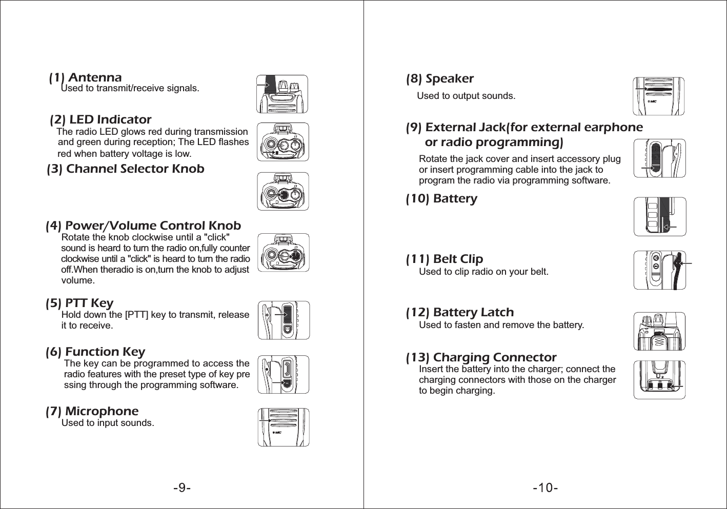 (8) SpeakerUsed to output sounds.(9) External Jack(for external earphoneor radio programming)Rotate the jack cover and insert accessory plugor insert programming cable into the jack toprogram the radio via programming software.(10) Battery(11) Belt ClipUsed to clip radio on your belt.(12) Battery LatchUsed to fasten and remove the battery.(13) Charging ConnectorInsert the battery into the charger; connect thecharging connectors with those on the chargerto begin charging.(1) AntennaUsed to transmit/receive signals.(2) LED IndicatorThe radio LED glows red during transmissionand green during reception; The LED flashesred when battery voltage is low.(3) Channel Selector Knob(4) Power/Volume Control KnobRotate the knob clockwise until a &quot;click&quot;sound is heard to turn the radio on,fully counterclockwise until a &quot;click&quot; is heard to turn the radiooff.When theradio is on,turn the knob to adjustvolume.(5) PTT KeyHold down the [PTT] key to transmit, releaseit to receive.(6) Function KeyThe key can be programmed to access the radio features with the preset type of key pressing through the programming software.(7) MicrophoneUsed to input sounds.