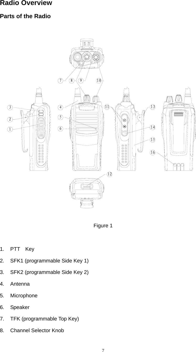  7Radio Overview Parts of the Radio  1236547 8 109111215141316 Figure 1  1. PTT  Key 2.  SFK1 (programmable Side Key 1)   3.  SFK2 (programmable Side Key 2)   4. Antenna 5. Microphone 6. Speaker 7.  TFK (programmable Top Key)   8.  Channel Selector Knob 