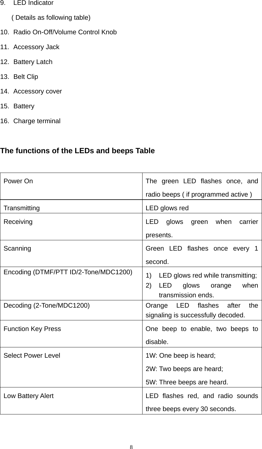  89. LED Indicator ( Details as following table)   10.  Radio On-Off/Volume Control Knob 11. Accessory Jack 12. Battery Latch 13. Belt Clip 14. Accessory cover 15. Battery 16. Charge terminal   The functions of the LEDs and beeps Table  Power On  The green LED flashes once, and radio beeps ( if programmed active ) Transmitting  LED glows red Receiving  LED glows green when carrier presents. Scanning  Green LED flashes once every 1 second. Encoding (DTMF/PTT ID/2-Tone/MDC1200)  1)  LED glows red while transmitting;2) LED glows orange when transmission ends.   Decoding (2-Tone/MDC1200)  Orange LED flashes after the signaling is successfully decoded. Function Key Press  One beep to enable, two beeps to disable.  Select Power Level  1W: One beep is heard; 2W: Two beeps are heard; 5W: Three beeps are heard.   Low Battery Alert  LED flashes red, and radio sounds three beeps every 30 seconds.    