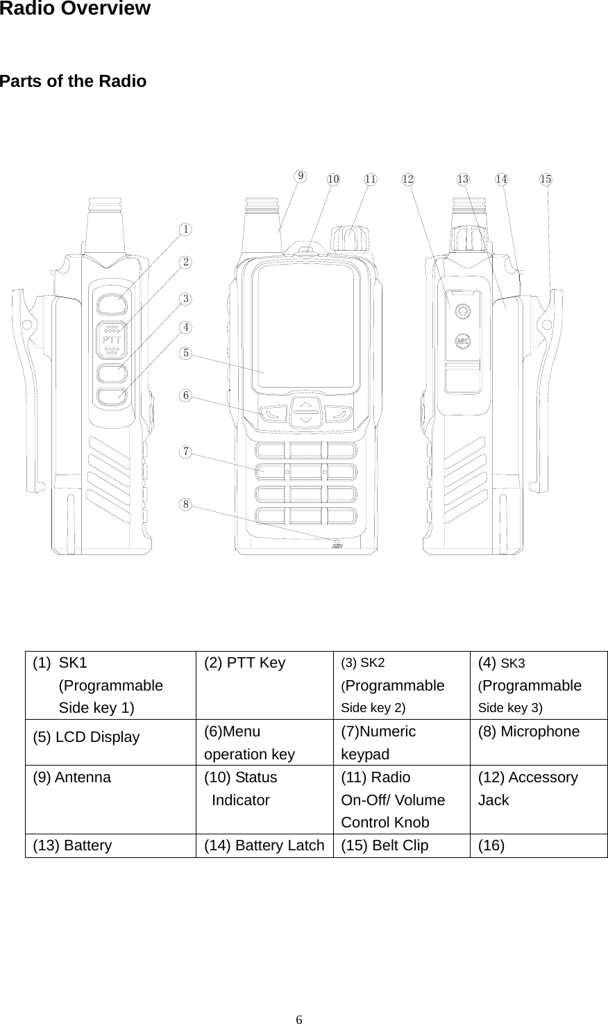  6Radio Overview  Parts of the Radio  91235610 11 124781513 14   (1) SK1 (Programmable Side key 1) (2) PTT Key  (3) SK2 (Programmable Side key 2) (4) SK3 (Programmable Side key 3) (5) LCD Display  (6)Menu operation key (7)Numeric keypad (8) Microphone (9) Antenna  (10) Status Indicator (11) Radio On-Off/ Volume Control Knob (12) Accessory Jack  (13) Battery  (14) Battery Latch (15) Belt Clip  (16)     