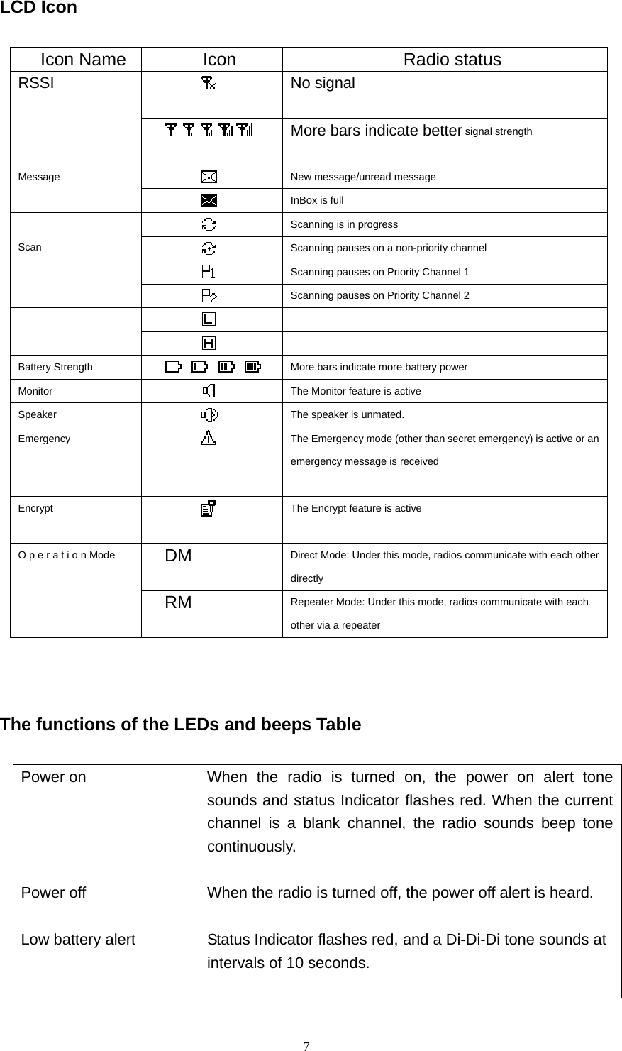  7LCD Icon  Icon Name  Icon  Radio status RSSI  No signal   More bars indicate better signal strength  Message   New message/unread message  InBox is full  Scan    Scanning is in progress  Scanning pauses on a non-priority channel  Scanning pauses on Priority Channel 1  Scanning pauses on Priority Channel 2          Battery Strength      More bars indicate more battery power Monitor   The Monitor feature is active Speaker   The speaker is unmated. Emergency   The Emergency mode (other than secret emergency) is active or an emergency message is received  Encrypt        The Encrypt feature is active  O p e r a t i o n Mode  DM  Direct Mode: Under this mode, radios communicate with each other directly RM  Repeater Mode: Under this mode, radios communicate with each other via a repeater    The functions of the LEDs and beeps Table  Power on  When the radio is turned on, the power on alert tone sounds and status Indicator flashes red. When the current channel is a blank channel, the radio sounds beep tone continuously.  Power off  When the radio is turned off, the power off alert is heard.  Low battery alert  Status Indicator flashes red, and a Di-Di-Di tone sounds at intervals of 10 seconds.  