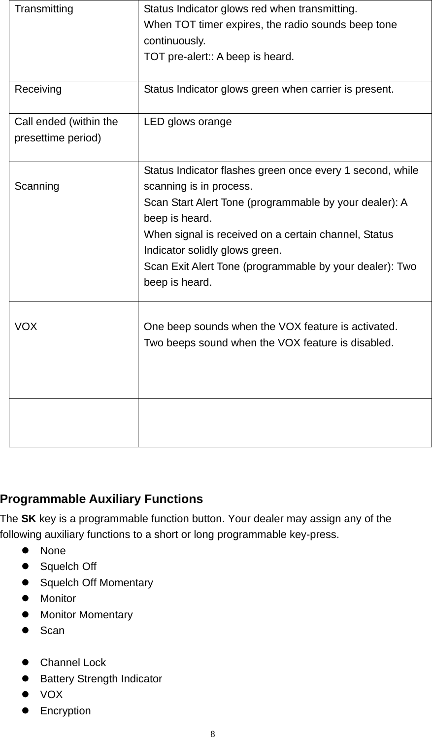  8Transmitting  Status Indicator glows red when transmitting. When TOT timer expires, the radio sounds beep tone continuously. TOT pre-alert:: A beep is heard.  Receiving  Status Indicator glows green when carrier is present. Call ended (within the presettime period)  LED glows orange  Scanning Status Indicator flashes green once every 1 second, while scanning is in process. Scan Start Alert Tone (programmable by your dealer): A beep is heard. When signal is received on a certain channel, Status Indicator solidly glows green. Scan Exit Alert Tone (programmable by your dealer): Two beep is heard.    VOX  One beep sounds when the VOX feature is activated. Two beeps sound when the VOX feature is disabled.        Programmable Auxiliary Functions   The SK key is a programmable function button. Your dealer may assign any of the following auxiliary functions to a short or long programmable key-press.     None    Squelch Off     Squelch Off Momentary     Monitor    Monitor Momentary     Scan      Channel Lock     Battery Strength Indicator     VOX    Encryption 