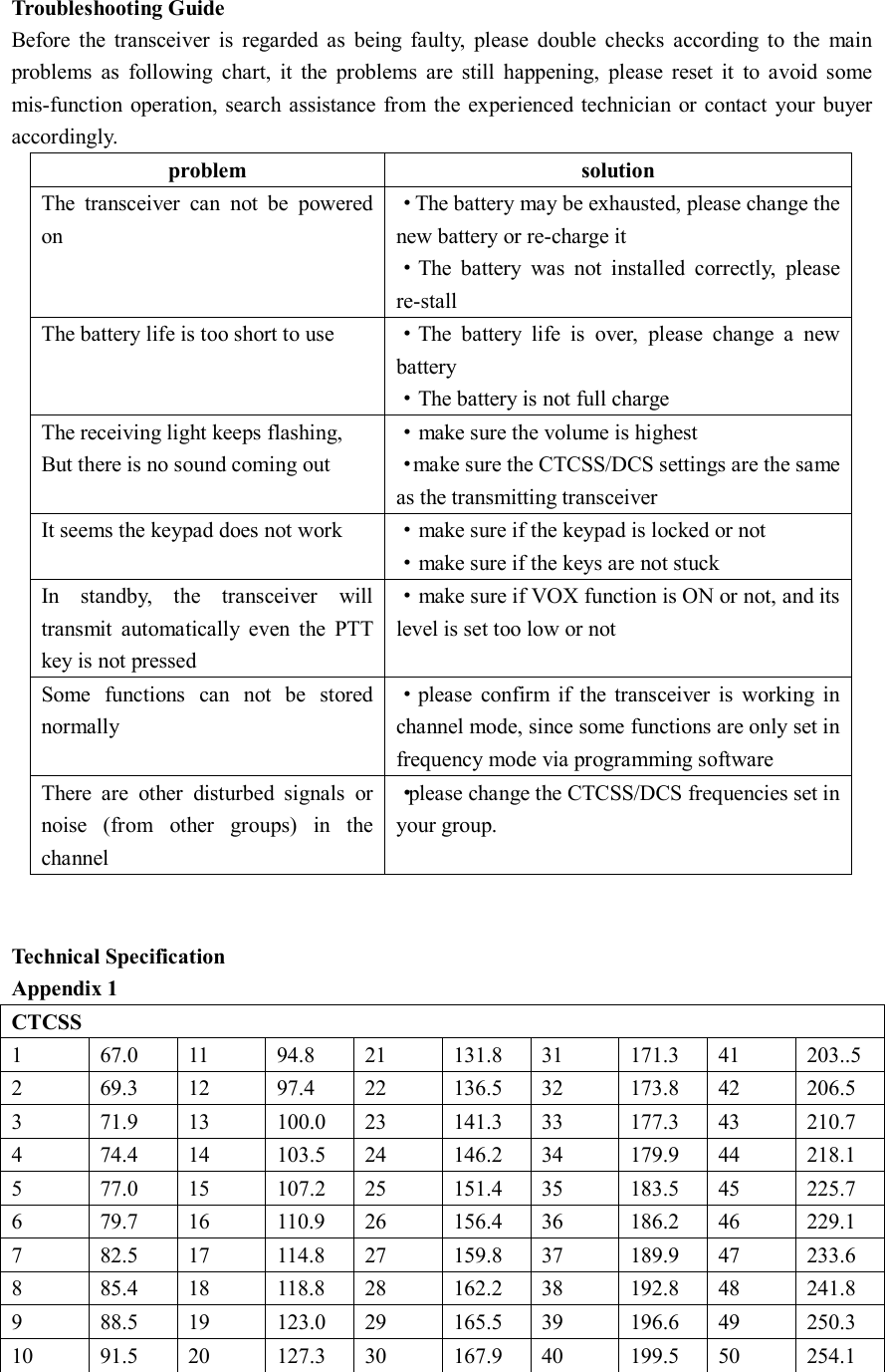  Troubleshooting Guide Before  the  transceiver  is  regarded  as  being  faulty,  please  double  checks  according  to  the  main problems  as  following  chart,  it  the  problems  are  still  happening,  please  reset  it  to  avoid  some mis-function operation, search assistance from  the experienced technician or contact  your buyer accordingly. problem  solution The  transceiver  can  not  be  powered on ·The battery may be exhausted, please change the new battery or re-charge it ·The  battery  was  not  installed  correctly,  please re-stall The battery life is too short to use  ·The  battery  life  is  over,  please  change  a  new battery ·The battery is not full charge The receiving light keeps flashing, But there is no sound coming out ·make sure the volume is highest ·make sure the CTCSS/DCS settings are the same as the transmitting transceiver It seems the keypad does not work  ·make sure if the keypad is locked or not ·make sure if the keys are not stuck In  standby,  the  transceiver  will transmit  automatically  even  the  PTT key is not pressed   ·make sure if VOX function is ON or not, and its level is set too low or not Some  functions  can  not  be  stored normally ·please  confirm  if  the  transceiver  is  working  in channel mode, since some functions are only set in frequency mode via programming software There  are  other  disturbed  signals  or noise  (from  other  groups)  in  the channel   ·please change the CTCSS/DCS frequencies set in your group.                                                                             Technical Specification Appendix 1   CTCSS 1  67.0  11  94.8  21  131.8  31  171.3  41  203..5 2  69.3  12  97.4  22  136.5  32  173.8  42  206.5 3  71.9  13  100.0  23  141.3  33  177.3  43  210.7 4  74.4  14  103.5  24  146.2  34  179.9  44  218.1 5  77.0  15  107.2  25  151.4  35  183.5  45  225.7 6  79.7  16  110.9  26  156.4  36  186.2  46  229.1 7  82.5  17  114.8  27  159.8  37  189.9  47  233.6 8  85.4  18  118.8  28  162.2  38  192.8  48  241.8 9  88.5  19  123.0  29  165.5  39  196.6  49  250.3 10  91.5  20  127.3  30  167.9  40  199.5  50  254.1                                                                              