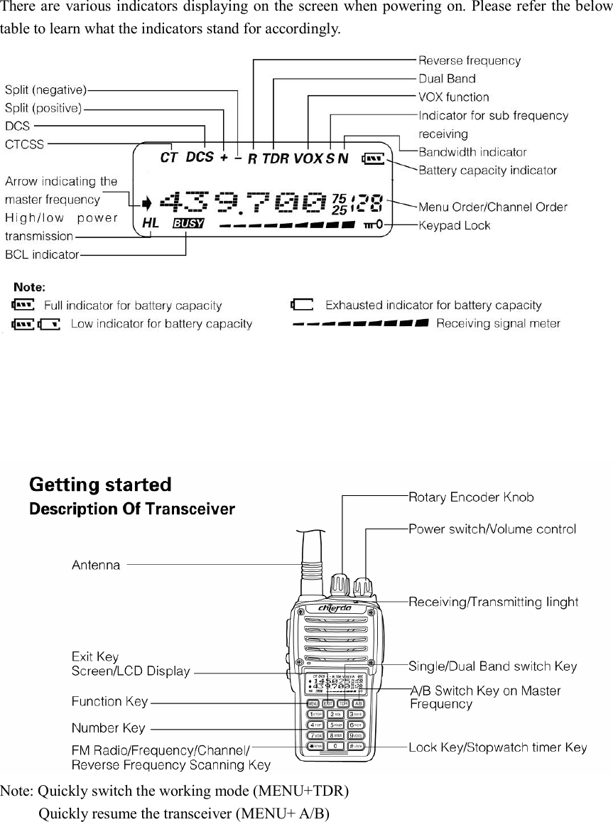 There are various indicators displaying on the screen when powering on. Please refer the below table to learn what the indicators stand for accordingly.        Note: Quickly switch the working mode (MENU+TDR)           Quickly resume the transceiver (MENU+ A/B) 