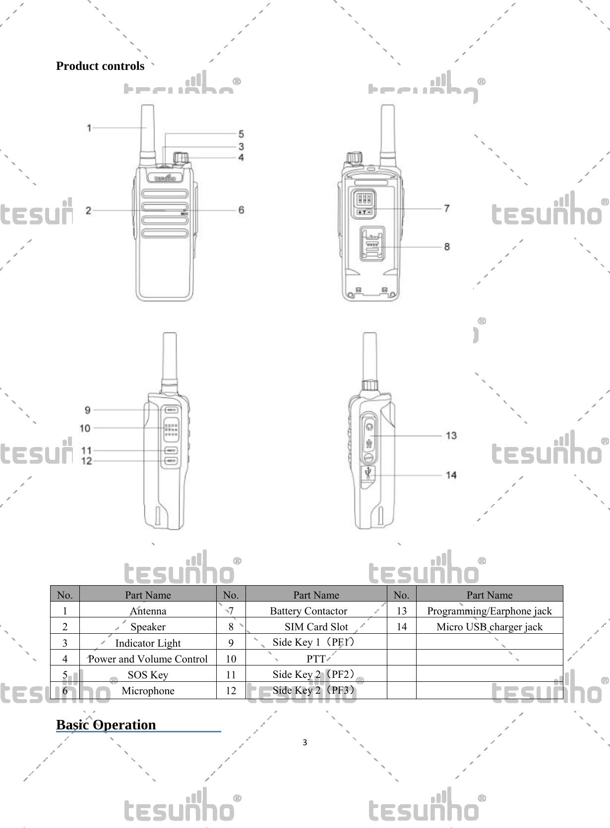   3  Product controls     No.  Part Name  No.  Part Name  No. Part Name 1  Antenna  7  Battery Contactor  13 Programming/Earphone jack 2  Speaker  8  SIM Card Slot    14 Micro USB charger jack 3 Indicator Light  9 Side Key 1（PF1）   4  Power and Volume Control  10  PTT     5 SOS Key 11 Side Key 2（PF2）   6 Microphone 12 Side Key 2（PF3）    Basic Operation          