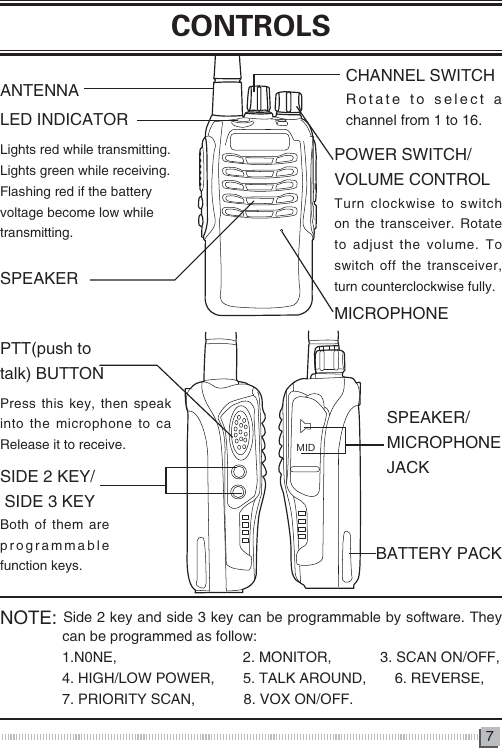 7ANTENNALED INDICATORLights red while transmitting. Lights green while receiving. Flashing red if the batteryvoltage become low while transmitting.SPEAKERPOWER SWITCH/ VOLUME CONTROLTurn clockwise to switch on the transceiver. Rotate to adjust the volume. To switch off the transceiver, turn counterclockwise fully.MICROPHONEPTT(push totalk) BUTTONPress this key, then speak into the microphone to ca Release it to receive.SIDE 2 KEY/ SIDE 3 KEYBoth of them are programmable function keys.SPEAKER/MICROPHONEJACKBATTERY PACKNOTE: Side 2 key and side 3 key can be programmable by software. They 　　　　 can be programmed as follow:　　　　 1.N0NE,                         2. MONITOR,            3. SCAN ON/OFF,　　　　 4. HIGH/LOW POWER,       5. TALK AROUND,       6. REVERSE,　　　　 7. PRIORITY SCAN,            8. VOX ON/OFF. CONTROLSCHANNEL SWITCHRotate to select a channel from 1 to 16.MID 