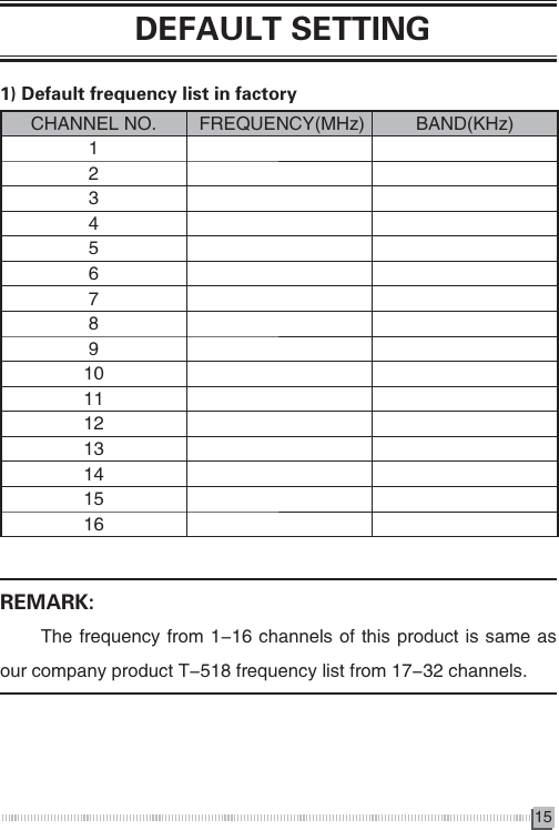15  DEFAULT SETTING1) Default frequency list in factoryCHANNEL NO.   FREQUENCY(MHz)  BAND(KHz)12345678910111213141516REMARK:       The frequency from 1-16 channels of this product is same as our company product T-518 frequency list from 17-32 channels.  