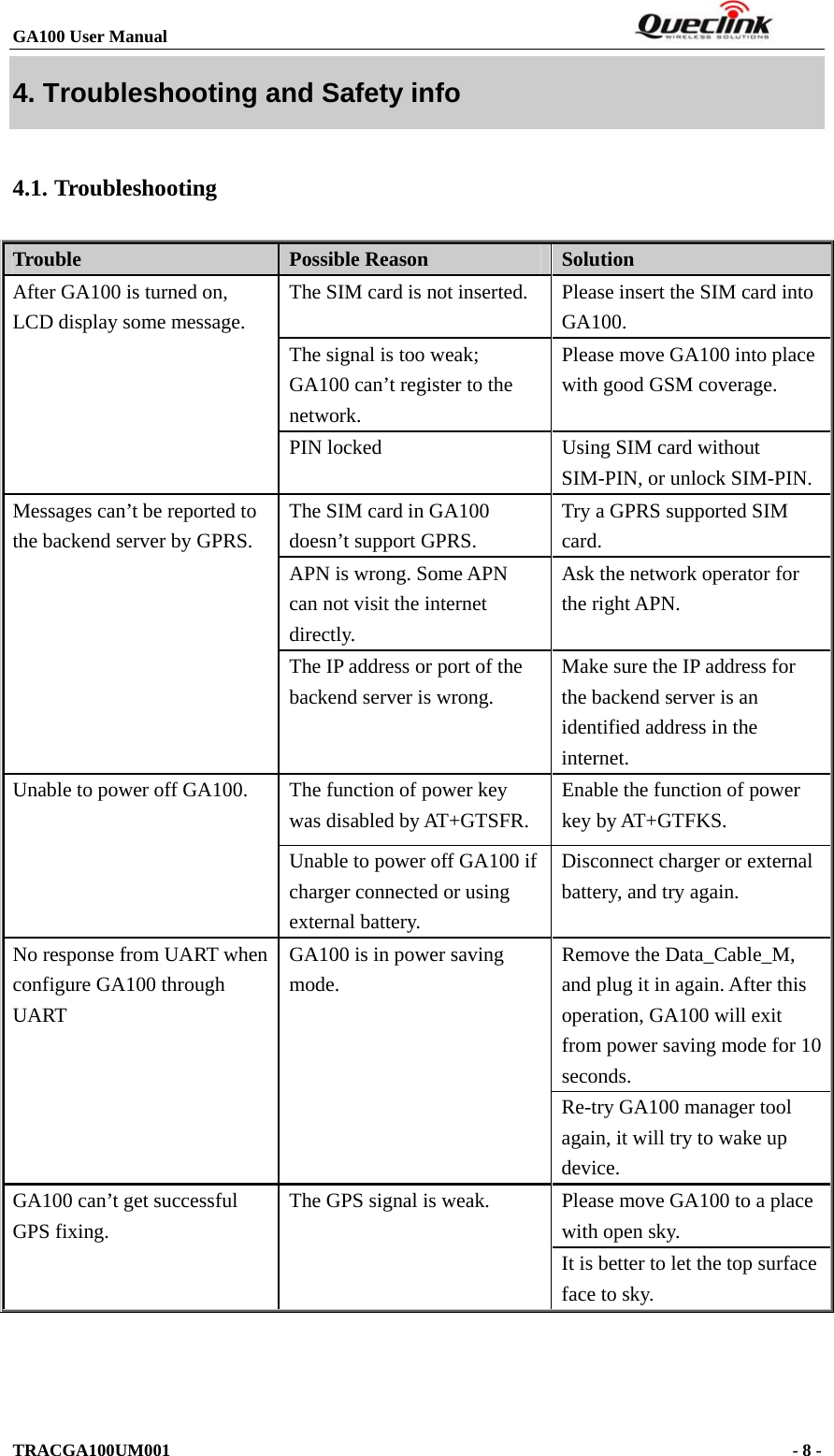 GA100 User Manual                                                                  TRACGA100UM001                                                                      - 8 -  4. Troubleshooting and Safety info 4.1. Troubleshooting Trouble  Possible Reason  Solution The SIM card is not inserted.  Please insert the SIM card into GA100. The signal is too weak; GA100 can’t register to the network. Please move GA100 into place with good GSM coverage. After GA100 is turned on, LCD display some message. PIN locked  Using SIM card without SIM-PIN, or unlock SIM-PIN. The SIM card in GA100 doesn’t support GPRS. Try a GPRS supported SIM card. APN is wrong. Some APN can not visit the internet directly. Ask the network operator for the right APN. Messages can’t be reported to the backend server by GPRS. The IP address or port of the backend server is wrong.   Make sure the IP address for the backend server is an identified address in the internet. The function of power key was disabled by AT+GTSFR. Enable the function of power key by AT+GTFKS. Unable to power off GA100. Unable to power off GA100 if charger connected or using external battery. Disconnect charger or external battery, and try again. Remove the Data_Cable_M, and plug it in again. After this operation, GA100 will exit from power saving mode for 10 seconds. No response from UART when configure GA100 through UART GA100 is in power saving mode. Re-try GA100 manager tool again, it will try to wake up device. Please move GA100 to a place with open sky. GA100 can’t get successful GPS fixing. The GPS signal is weak. It is better to let the top surface face to sky.   