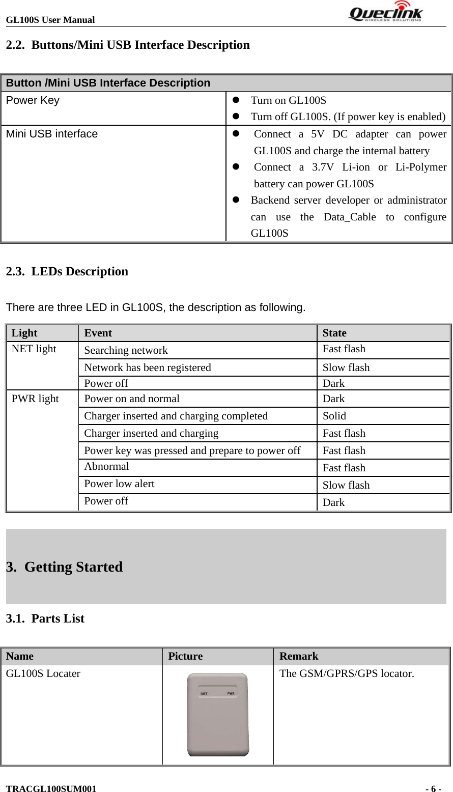 GL100S User ManualTRACGL100SUM001 -6-2.2. Buttons/Mini USB Interface DescriptionButton /Mini USB Interface DescriptionPower Key zTurn on GL100SzTurn off GL100S. (If power key is enabled)Mini USB interface zConnect a 5V DC adapter can powerGL100S and charge the internal batteryzConnect a 3.7V Li-ion or Li-Polymerbattery can power GL100SzBackend server developer or administratorcan use the Data_Cable to configureGL100S2.3. LEDs DescriptionThere are three LED in GL100S, the description as following.3. Getting Started3.1. Parts ListName Picture RemarkGL100S Locater The GSM/GPRS/GPS locator.Light Event StateNET light Searching network Fast flashNetwork has been registered Slow flashPower off DarkPWR light Power on and normal DarkCharger inserted and charging completed SolidCharger inserted and charging Fast flashPower key was pressed and prepare to power off Fast flashAbnormal Fast flashPower low alert Slow flashPower off Dark