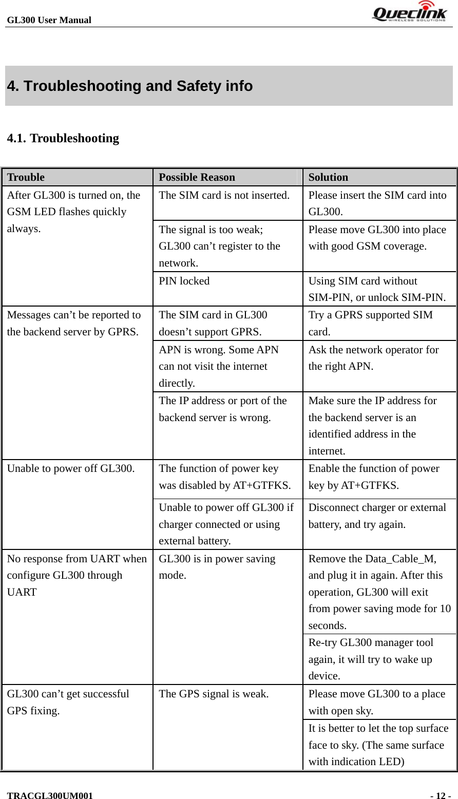 GL300 User Manual                                                                         4. Troubleshooting and Safety info 4.1. Troubleshooting Trouble  Possible Reason  Solution The SIM card is not inserted.  Please insert the SIM card into GL300. The signal is too weak; GL300 can’t register to the network. Please move GL300 into place with good GSM coverage. After GL300 is turned on, the GSM LED flashes quickly always. PIN locked  Using SIM card without SIM-PIN, or unlock SIM-PIN. The SIM card in GL300 doesn’t support GPRS. Try a GPRS supported SIM card. APN is wrong. Some APN can not visit the internet directly. Ask the network operator for the right APN. Messages can’t be reported to the backend server by GPRS. The IP address or port of the backend server is wrong.   Make sure the IP address for the backend server is an identified address in the internet. The function of power key was disabled by AT+GTFKS. Enable the function of power key by AT+GTFKS. Unable to power off GL300. Unable to power off GL300 if charger connected or using external battery. Disconnect charger or external battery, and try again. Remove the Data_Cable_M, and plug it in again. After this operation, GL300 will exit from power saving mode for 10 seconds. No response from UART when configure GL300 through UART GL300 is in power saving mode. Re-try GL300 manager tool again, it will try to wake up device. Please move GL300 to a place with open sky. GL300 can’t get successful GPS fixing. The GPS signal is weak. It is better to let the top surface face to sky. (The same surface with indication LED) TRACGL300UM001                                                                      - 12 -  