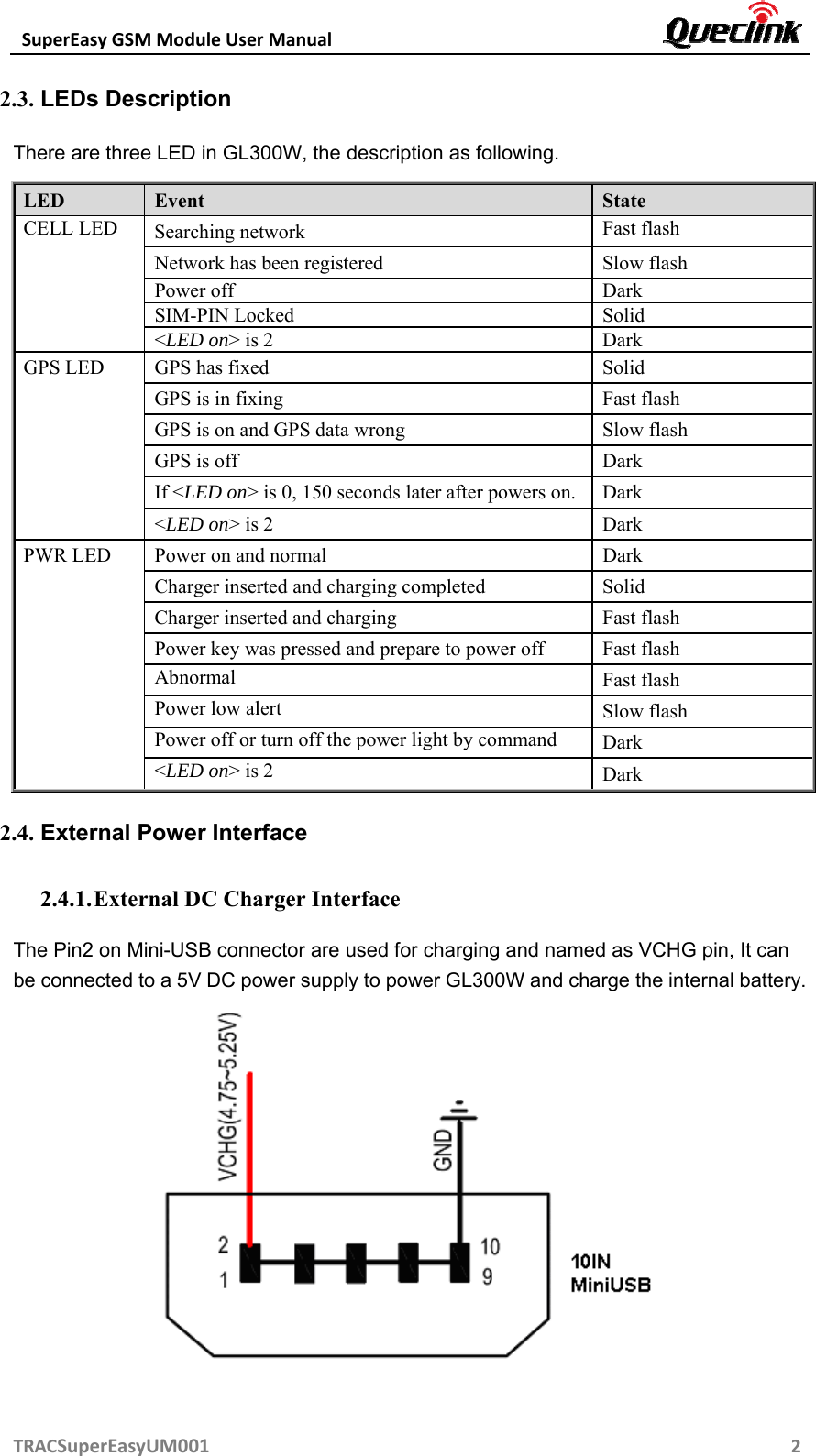 SuperEasyGSMModuleUserManual TRACSuperEasyUM00122.3. LEDs Description There are three LED in GL300W, the description as following. 2.4. External Power Interface 2.4.1. External DC Charger Interface The Pin2 on Mini-USB connector are used for charging and named as VCHG pin, It can be connected to a 5V DC power supply to power GL300W and charge the internal battery.  LED  Event  State CELL LED  Searching network  Fast flash Network has been registered  Slow flash Power off  Dark SIM-PIN Locked  Solid &lt;LED on&gt; is 2  Dark GPS LED  GPS has fixed  Solid GPS is in fixing  Fast flash GPS is on and GPS data wrong  Slow flash GPS is off  Dark If &lt;LED on&gt; is 0, 150 seconds later after powers on. Dark &lt;LED on&gt; is 2  Dark PWR LED  Power on and normal  Dark Charger inserted and charging completed  Solid Charger inserted and charging  Fast flash Power key was pressed and prepare to power off  Fast flash Abnormal  Fast flash Power low alert  Slow flash Power off or turn off the power light by command  Dark &lt;LED on&gt; is 2  Dark 