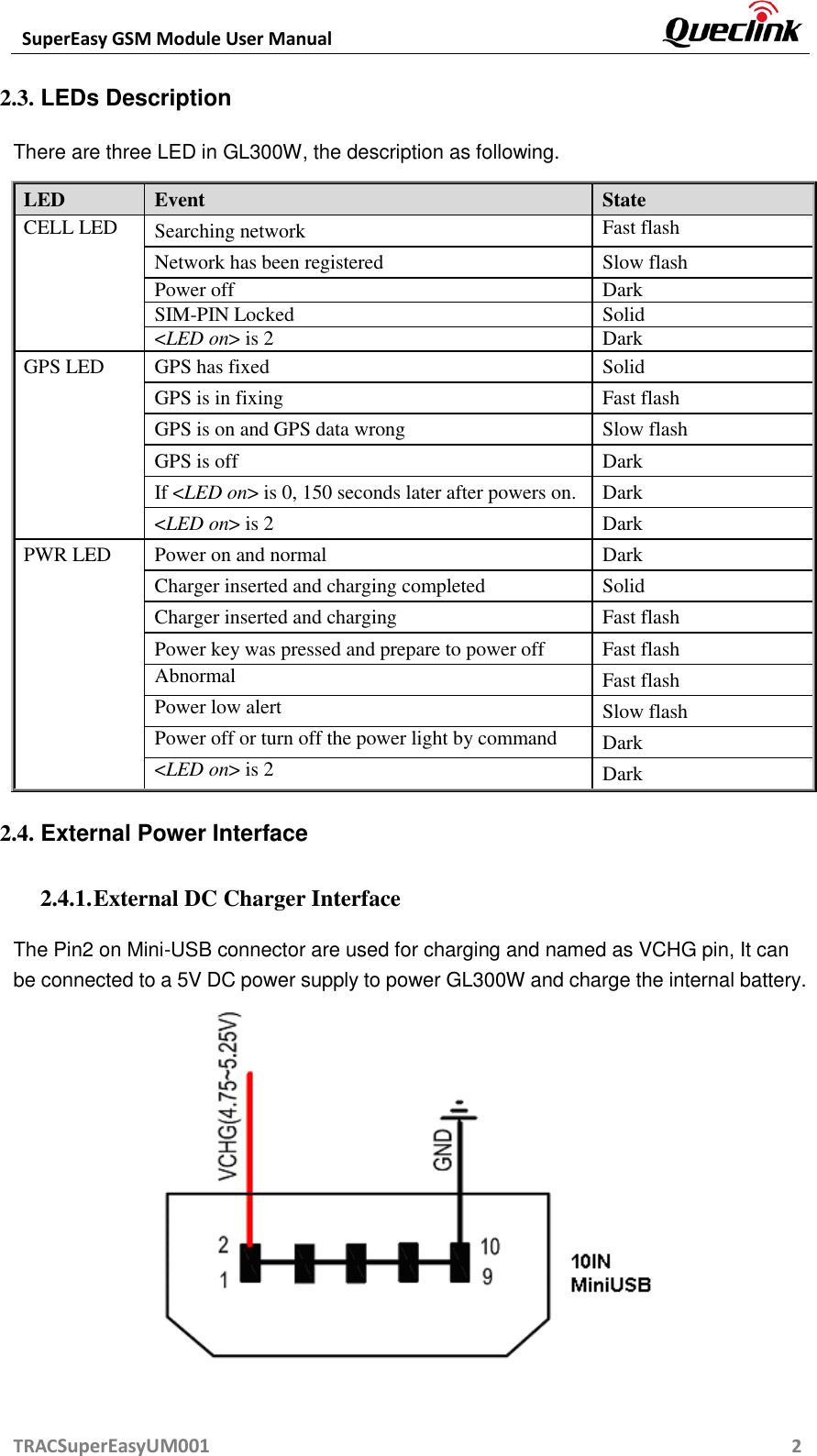  SuperEasy GSM Module User Manual       TRACSuperEasyUM001                                                          2 2.3. LEDs Description There are three LED in GL300W, the description as following. 2.4. External Power Interface 2.4.1. External DC Charger Interface The Pin2 on Mini-USB connector are used for charging and named as VCHG pin, It can be connected to a 5V DC power supply to power GL300W and charge the internal battery.  LED Event State CELL LED Searching network Fast flash Network has been registered Slow flash Power off Dark SIM-PIN Locked Solid &lt;LED on&gt; is 2 Dark GPS LED GPS has fixed Solid GPS is in fixing Fast flash GPS is on and GPS data wrong Slow flash GPS is off Dark If &lt;LED on&gt; is 0, 150 seconds later after powers on. Dark &lt;LED on&gt; is 2 Dark PWR LED Power on and normal Dark Charger inserted and charging completed Solid Charger inserted and charging Fast flash Power key was pressed and prepare to power off Fast flash Abnormal Fast flash Power low alert Slow flash Power off or turn off the power light by command Dark &lt;LED on&gt; is 2 Dark 