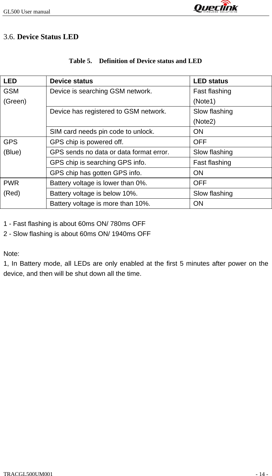 GL500 User manual                                                               3.6. Device Status LED Table 5.  Definition of Device status and LED   LED Device status  LED status Device is searching GSM network.  Fast flashing   (Note1) Device has registered to GSM network.    Slow flashing (Note2) GSM (Green) SIM card needs pin code to unlock.  ON GPS chip is powered off.  OFF GPS sends no data or data format error.  Slow flashing GPS chip is searching GPS info.    Fast flashing GPS (Blue) GPS chip has gotten GPS info.  ON Battery voltage is lower than 0%.  OFF Battery voltage is below 10%.  Slow flashing PWR (Red) Battery voltage is more than 10%.  ON  1 - Fast flashing is about 60ms ON/ 780ms OFF 2 - Slow flashing is about 60ms ON/ 1940ms OFF  Note:  1, In Battery mode, all LEDs are only enabled at the first 5 minutes after power on the device, and then will be shut down all the time. TRACGL500UM001                                                               - 14 - 