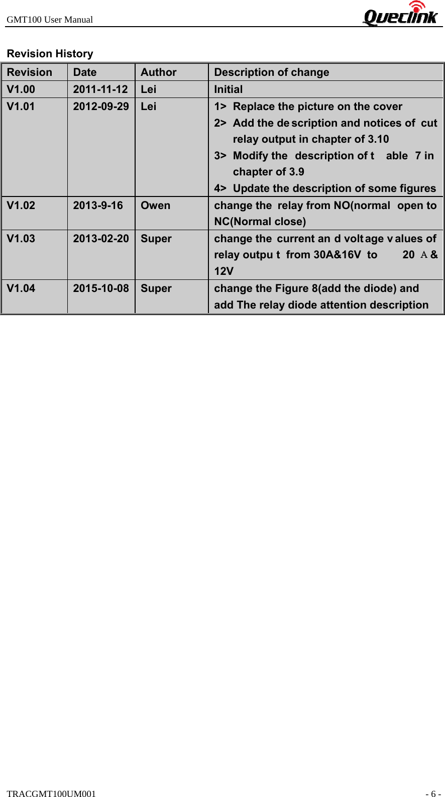 GMT100 User Manual                                                             TRACGMT100UM001                                                               - 6 - Revision History Revision  Date  Author  Description of change V1.00  2011-11-12  Lei  Initial V1.01  2012-09-29  Lei  1&gt;  Replace the picture on the cover 2&gt;  Add the de scription and notices of  cut relay output in chapter of 3.10 3&gt; Modify the  description of t able 7 in chapter of 3.9 4&gt;  Update the description of some figuresV1.02  2013-9-16  Owen  change the relay from NO(normal  open to NC(Normal close) V1.03  2013-02-20  Super  change the  current an d volt age v alues of  relay outpu t  from 30A&amp;16V  to   20 А&amp; 12V V1.04  2015-10-08  Super  change the Figure 8(add the diode) and add The relay diode attention description    