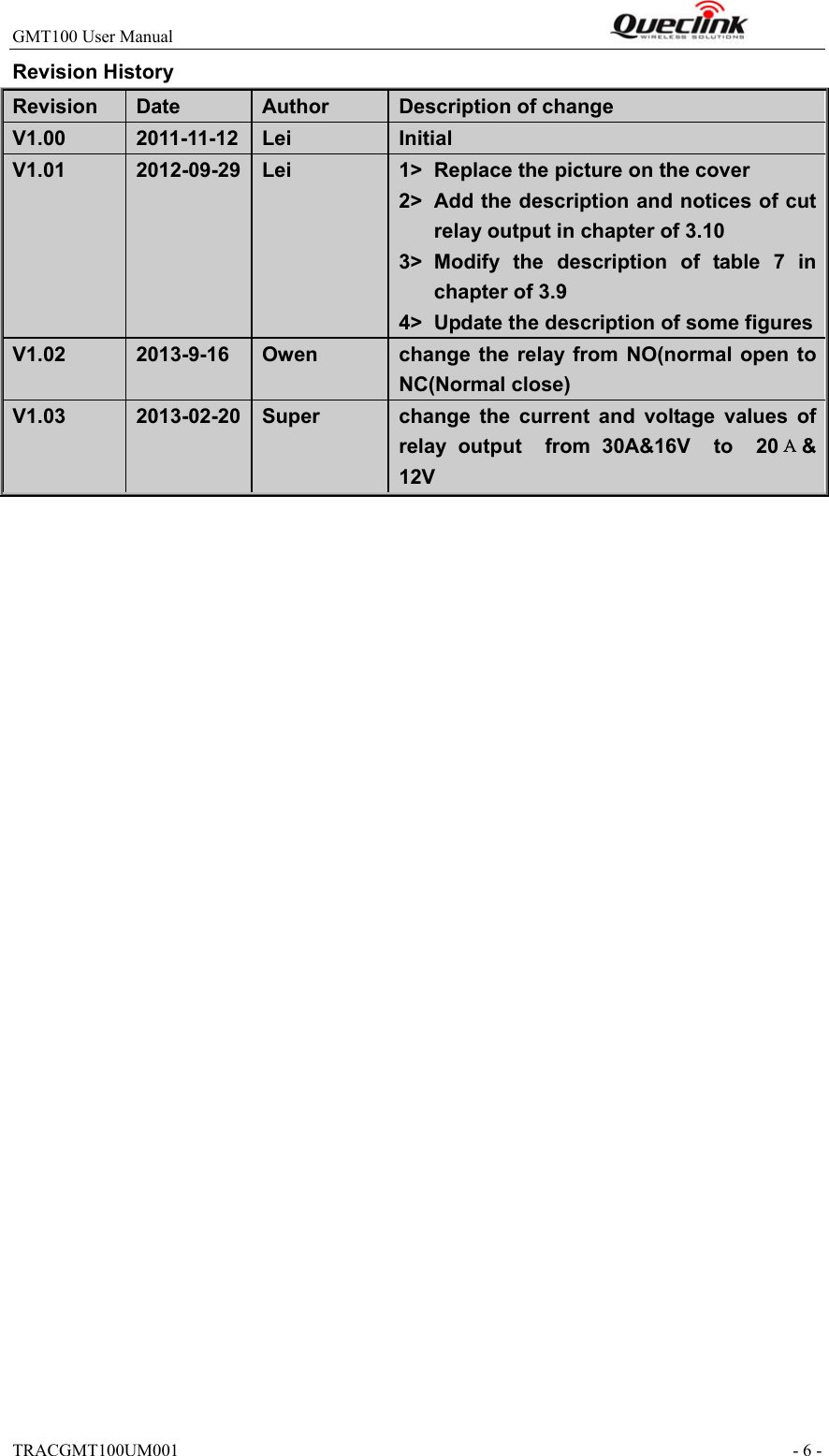 GMT100 User Manual                                                              TRACGMT100UM001                                                               - 6 - Revision History Revision  Date  Author  Description of change V1.00  2011-11-12  Lei  Initial V1.01  2012-09-29  Lei  1&gt;  Replace the picture on the cover 2&gt;  Add the description and notices of cut relay output in chapter of 3.10 3&gt;  Modify  the  description  of  table  7  in chapter of 3.9 4&gt;  Update the description of some figuresV1.02  2013-9-16  Owen  change the  relay from  NO(normal open  to NC(Normal close) V1.03  2013-02-20  Super  change  the  current  and  voltage  values  of relay output  from 30A&amp;16V  to  20А&amp; 12V    