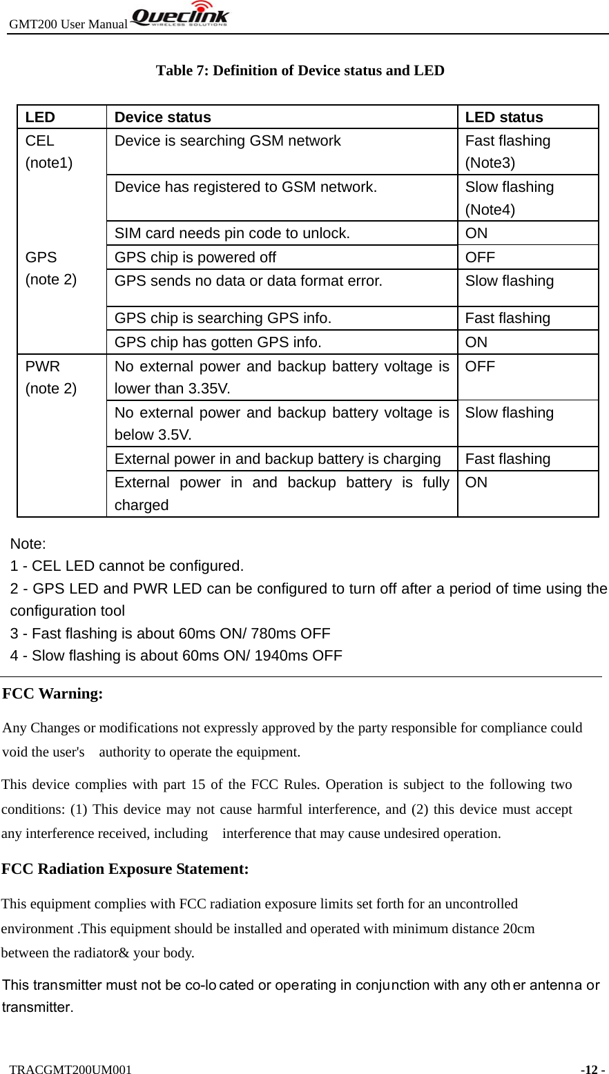 GMT200 User ManualTRACGMT200UM001    -12 - Table 7: Definition of Device status and LED Note: 1 - CEL LED cannot be configured. 2 - GPS LED and PWR LED can be configured to turn off after a period of time using the configuration tool 3 - Fast flashing is about 60ms ON/ 780ms OFF 4 - Slow flashing is about 60ms ON/ 1940ms OFF LED  Device status  LED status CEL (note1) Device is searching GSM network  Fast flashing (Note3) Device has registered to GSM network.  Slow flashing (Note4) SIM card needs pin code to unlock.  ON GPS (note 2) GPS chip is powered off  OFF GPS sends no data or data format error.  Slow flashing GPS chip is searching GPS info.  Fast flashing GPS chip has gotten GPS info.  ON PWR (note 2) No external power and backup battery voltage is lower than 3.35V. OFF No external power and backup battery voltage is below 3.5V. Slow flashing External power in and backup battery is charging  Fast flashing External power in and backup battery is fully charged ON FCC Warning: Any Changes or modifications not expressly approved by the party responsible for compliance could void the user&apos;s    authority to operate the equipment.     This device complies with part 15 of the FCC Rules. Operation is subject to the following two conditions: (1) This device may not cause harmful interference, and (2) this device must accept any interference received, including    interference that may cause undesired operation.       FCC Radiation Exposure Statement: This equipment complies with FCC radiation exposure limits set forth for an uncontrolled environment .This equipment should be installed and operated with minimum distance 20cm between the radiator&amp; your body.     This transmitter must not be co-lo cated or operating in conjunction with any oth er antenna or transmitter. 