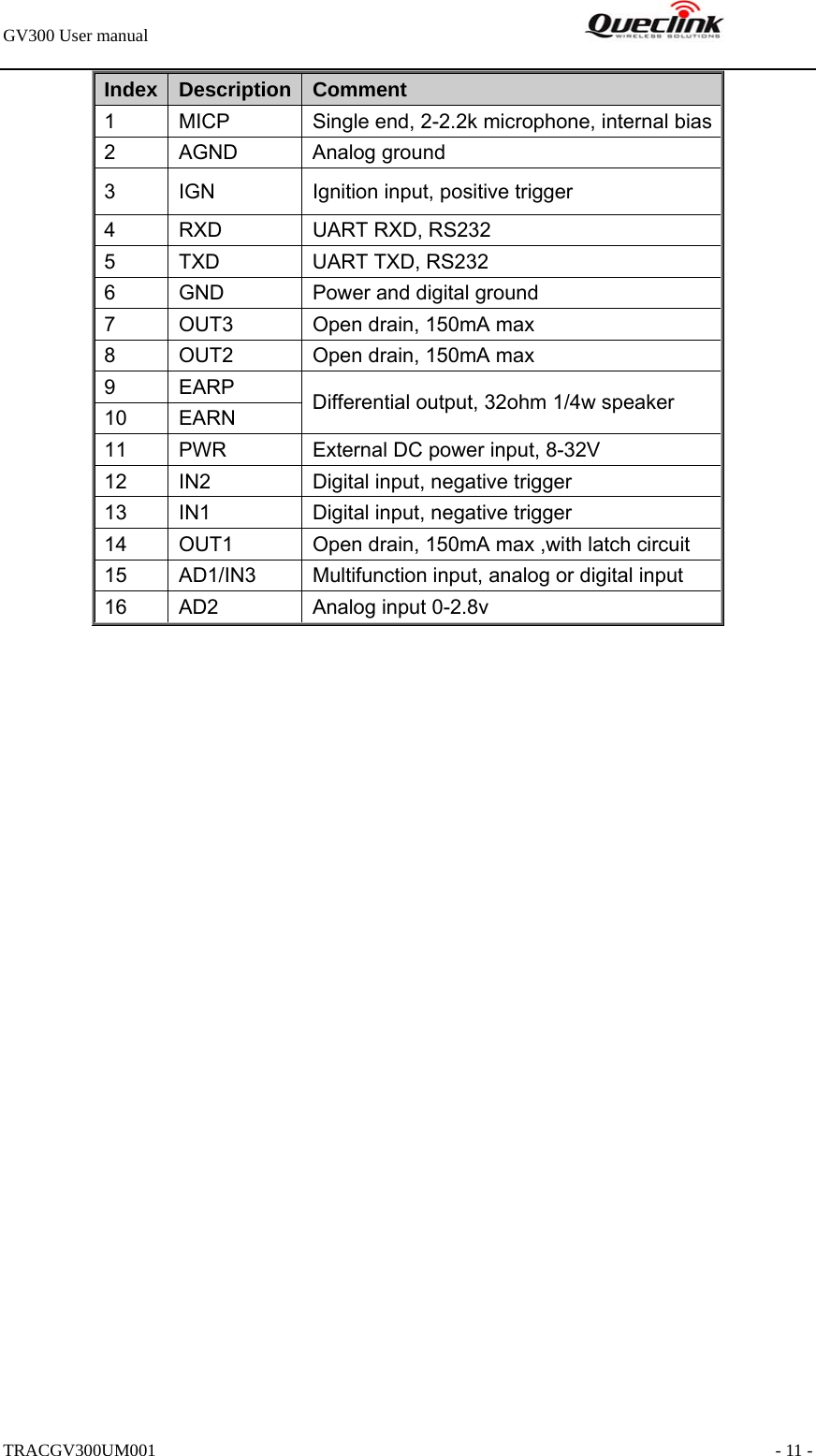 GV300 User manual                                                               TRACGV300UM001                                                               - 11 - Index  Description  Comment  1  MICP    Single end, 2-2.2k microphone, internal bias 2 AGND  Analog ground 3  IGN  Ignition input, positive trigger 4  RXD  UART RXD, RS232 5 TXD  UART TXD, RS232 6  GND  Power and digital ground 7  OUT3  Open drain, 150mA max 8  OUT2  Open drain, 150mA max 9 EARP 10 EARN  Differential output, 32ohm 1/4w speaker 11  PWR  External DC power input, 8-32V 12  IN2  Digital input, negative trigger 13  IN1  Digital input, negative trigger 14  OUT1  Open drain, 150mA max ,with latch circuit 15  AD1/IN3  Multifunction input, analog or digital input 16 AD2  Analog input 0-2.8v 