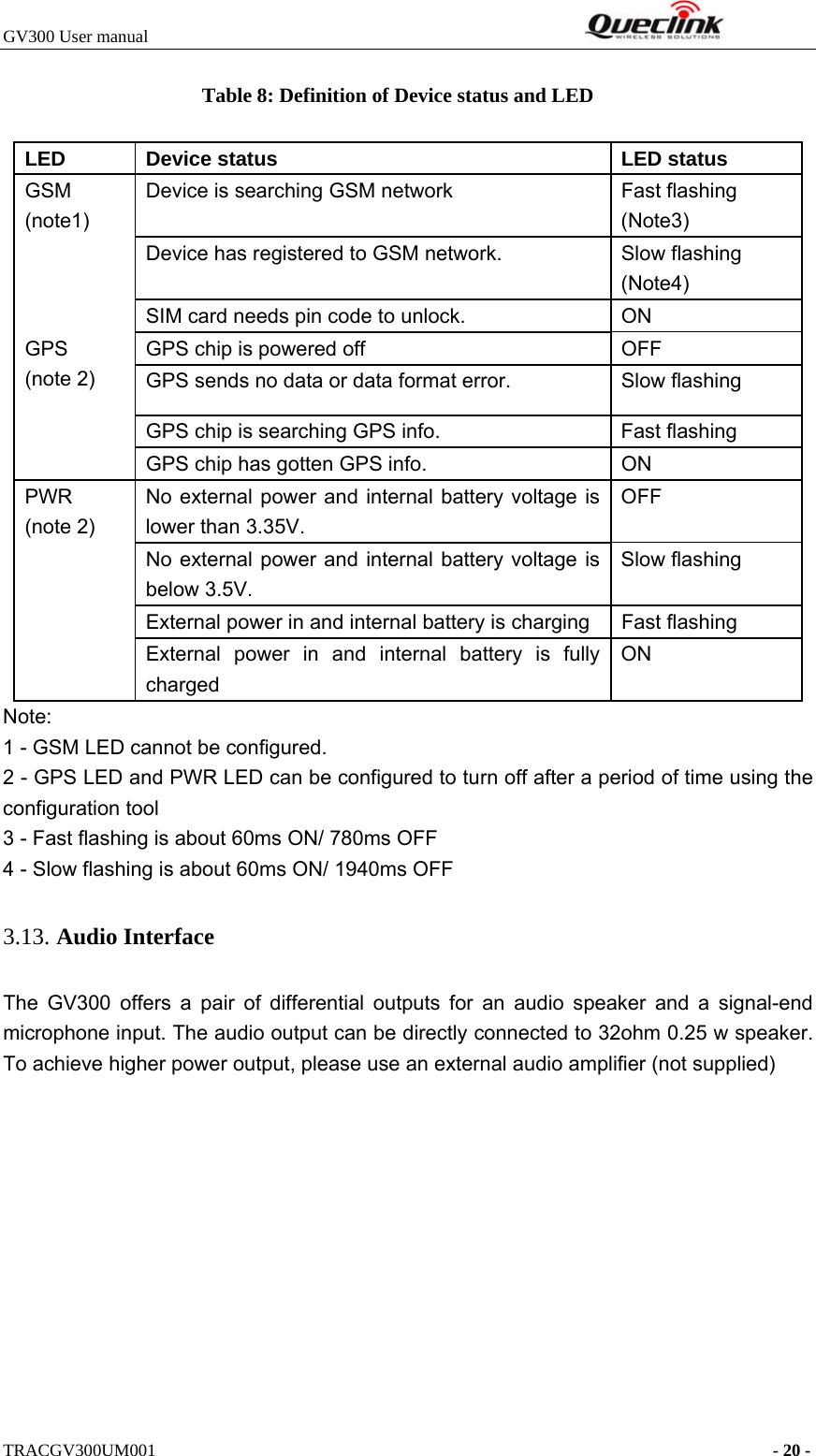 GV300 User manual                                                              TRACGV300UM001                                                                      - 20 - Table 8: Definition of Device status and LED   Note: 1 - GSM LED cannot be configured. 2 - GPS LED and PWR LED can be configured to turn off after a period of time using the configuration tool 3 - Fast flashing is about 60ms ON/ 780ms OFF 4 - Slow flashing is about 60ms ON/ 1940ms OFF 3.13. Audio Interface The GV300 offers a pair of differential outputs for an audio speaker and a signal-end microphone input. The audio output can be directly connected to 32ohm 0.25 w speaker. To achieve higher power output, please use an external audio amplifier (not supplied)  LED  Device status  LED status Device is searching GSM network    Fast flashing   (Note3) Device has registered to GSM network.    Slow flashing (Note4) GSM (note1) SIM card needs pin code to unlock.  ON GPS chip is powered off  OFF GPS sends no data or data format error.  Slow flashing GPS chip is searching GPS info.    Fast flashing GPS (note 2) GPS chip has gotten GPS info.  ON No external power and internal battery voltage is lower than 3.35V. OFF No external power and internal battery voltage is below 3.5V. Slow flashing External power in and internal battery is charging  Fast flashing PWR (note 2) External power in and internal battery is fully charged ON 