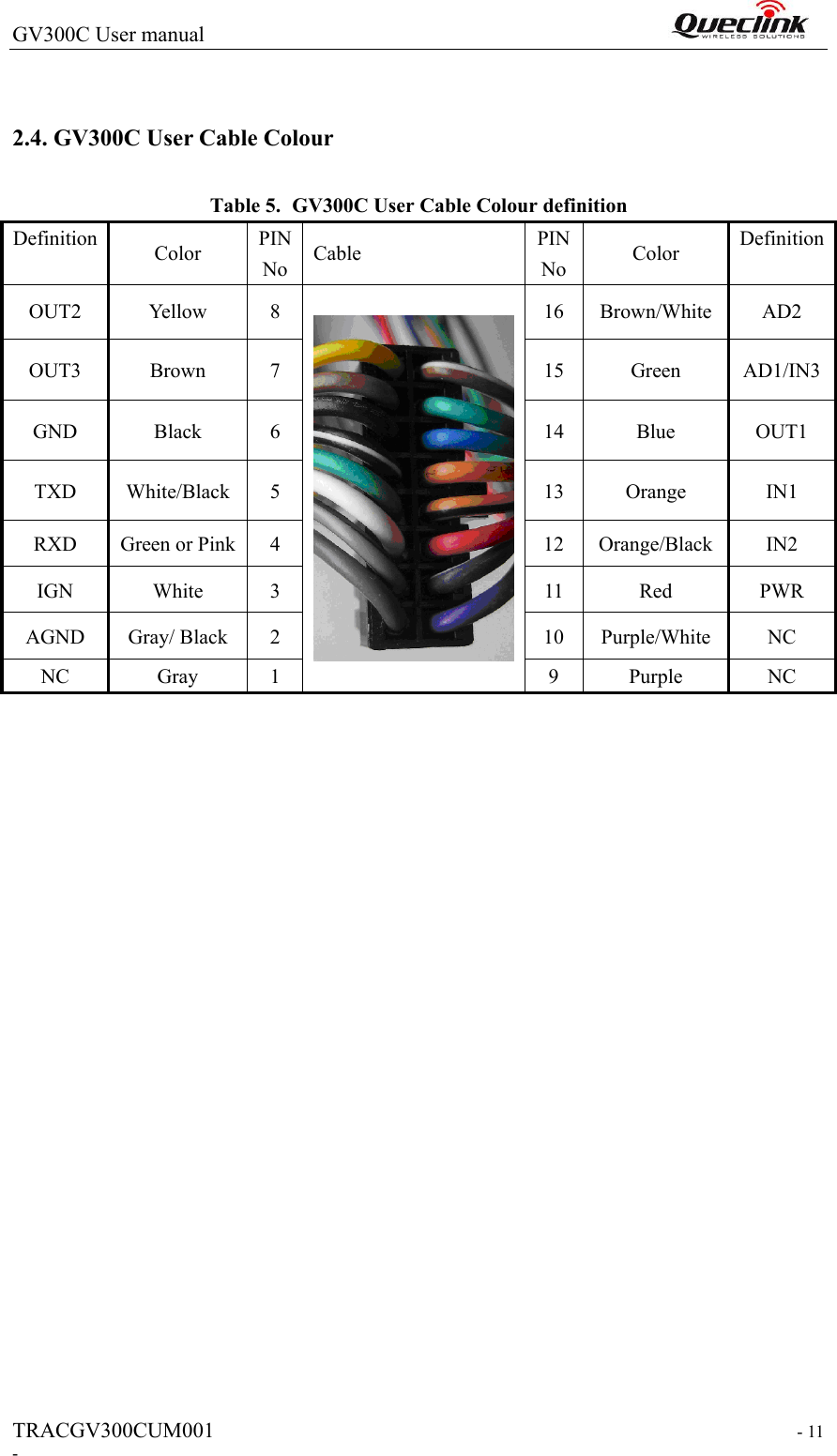 GV300C User manual                                                                 TRACGV300CUM001                                                                    - 11 -  2.4. GV300C User Cable Colour   Table 5. GV300C User Cable Colour definition Definition  Color  PIN   No  Cable  PIN No Color  DefinitionOUT2  Yellow  8  16  Brown/White  AD2 OUT3  Brown  7  15  Green  AD1/IN3GND  Black  6  14  Blue  OUT1 TXD  White/Black  5  13  Orange  IN1 RXD  Green or Pink  4  12  Orange/Black  IN2 IGN  White  3  11  Red  PWR AGND  Gray/ Black  2  10  Purple/White  NC NC  Gray  1  9  Purple  NC 