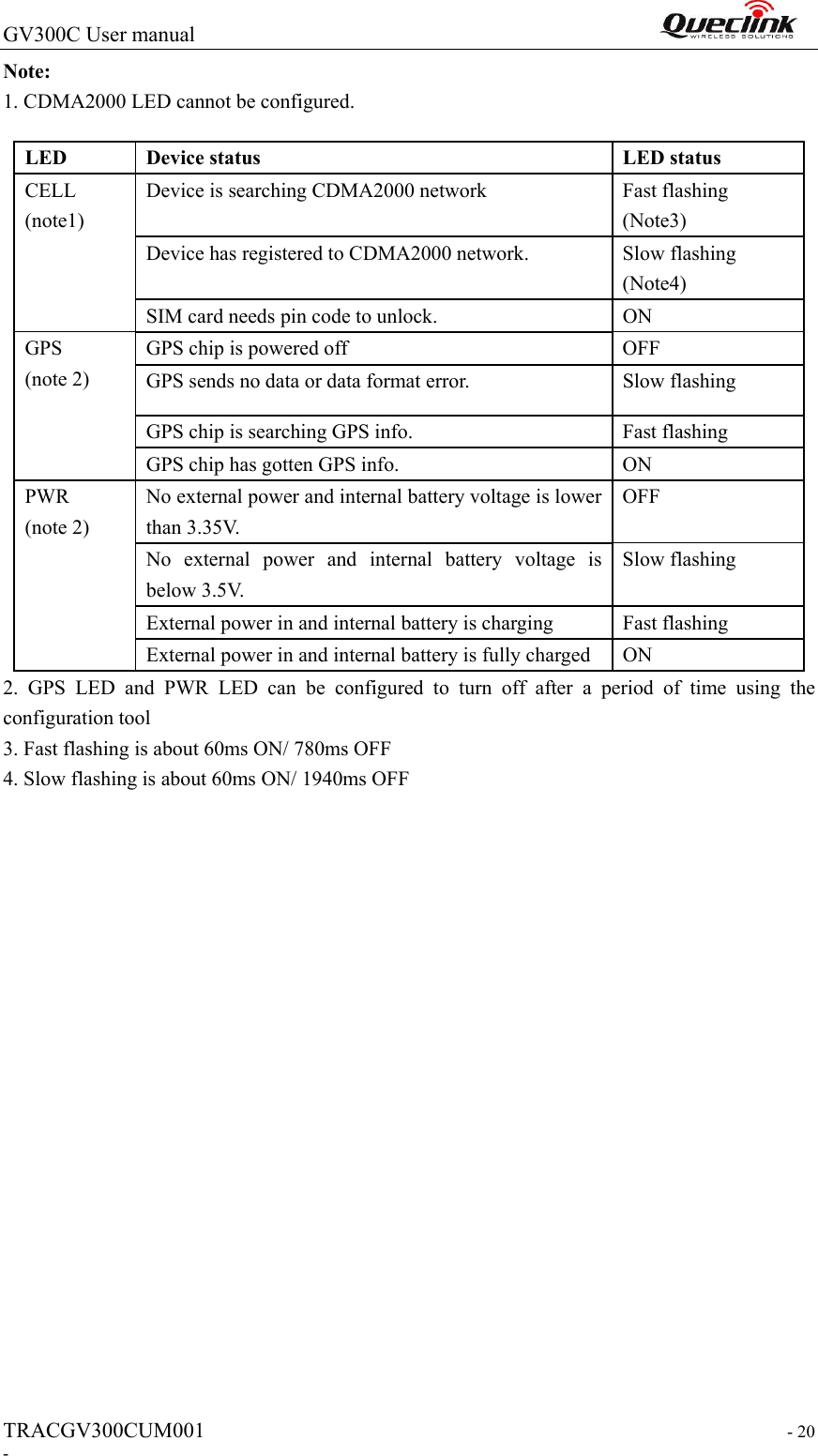 GV300C User manual                                                                 TRACGV300CUM001                                                                   - 20 - Note: 1. CDMA2000 LED cannot be configured. 2.  GPS  LED  and  PWR  LED  can  be  configured  to  turn  off  after  a  period  of  time  using  the configuration tool 3. Fast flashing is about 60ms ON/ 780ms OFF 4. Slow flashing is about 60ms ON/ 1940ms OFF LED  Device status  LED status CELL (note1) Device is searching CDMA2000 network    Fast flashing   (Note3) Device has registered to CDMA2000 network.    Slow flashing (Note4) SIM card needs pin code to unlock.  ON GPS (note 2) GPS chip is powered off  OFF GPS sends no data or data format error.  Slow flashing GPS chip is searching GPS info.    Fast flashing GPS chip has gotten GPS info.  ON PWR (note 2) No external power and internal battery voltage is lower than 3.35V. OFF No  external  power  and  internal  battery  voltage  is below 3.5V. Slow flashing External power in and internal battery is charging  Fast flashing External power in and internal battery is fully charged  ON 