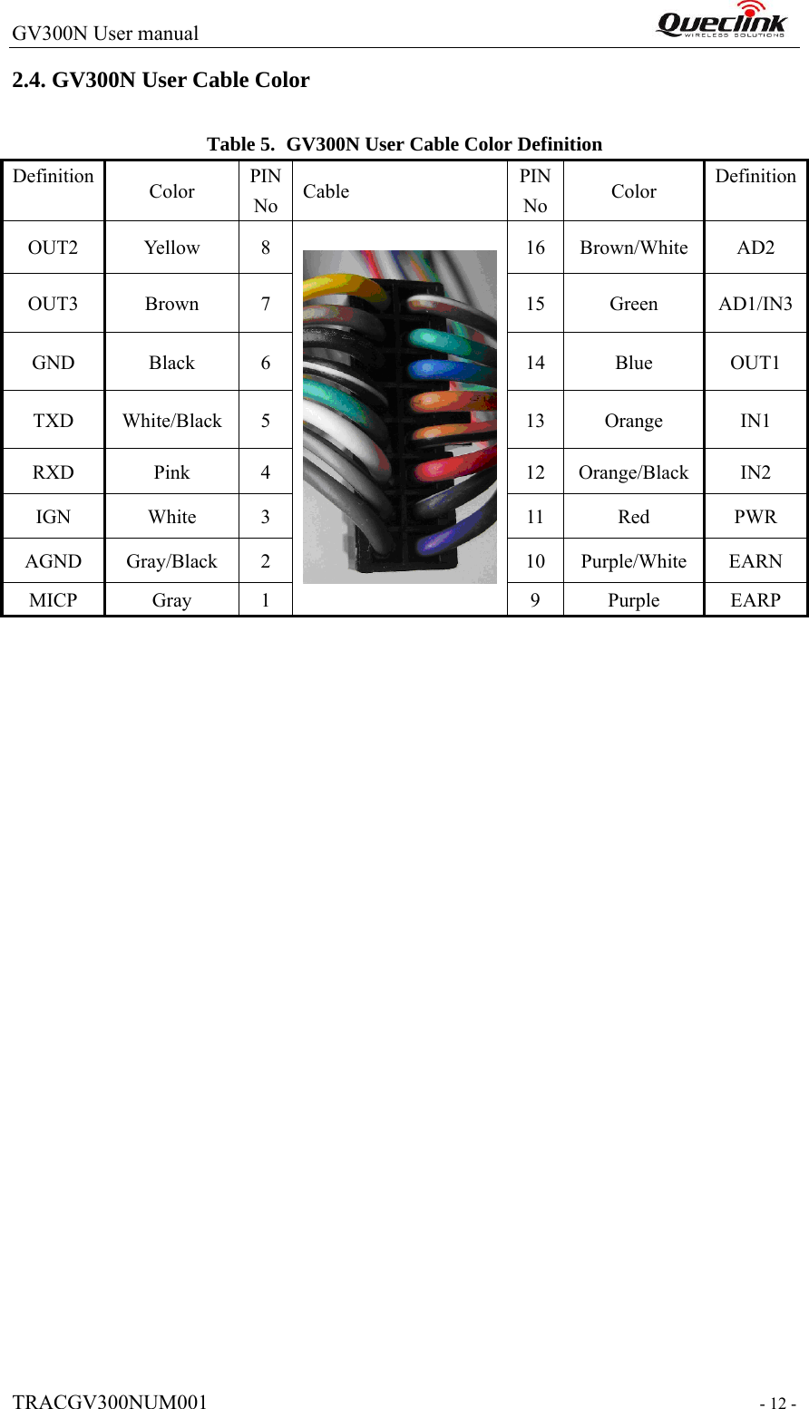 GV300N User manual                                                                  TRACGV300NUM001                                                                 - 12 - 2.4. GV300N User Cable Color   Table 5. GV300N User Cable Color Definition Definition  Color  PIN  No  Cable  PIN No Color  DefinitionOUT2 Yellow 8  16 Brown/White AD2 OUT3 Brown 7  15 Green AD1/IN3GND Black 6  14 Blue  OUT1 TXD White/Black 5  13  Orange  IN1 RXD Pink 4  12 Orange/Black IN2 IGN White 3  11 Red  PWR AGND Gray/Black 2  10 Purple/White EARN MICP Gray 1  9 Purple  EARP 