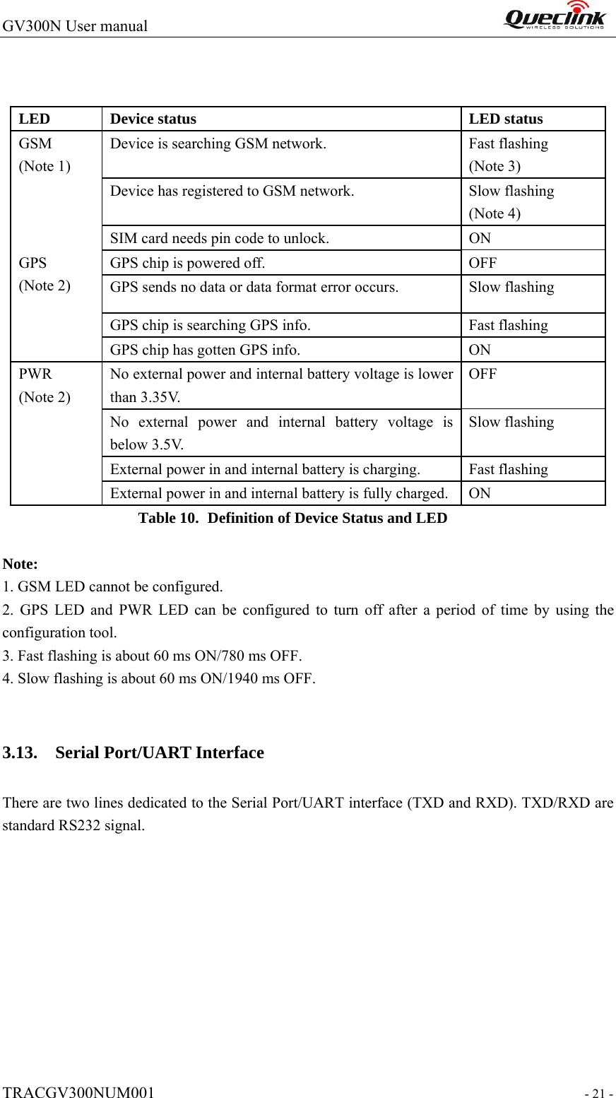 GV300N User manual                                                                  TRACGV300NUM001                                                                 - 21 -   Table 10.   Definition of Device Status and LED    Note: 1. GSM LED cannot be configured. 2. GPS LED and PWR LED can be configured to turn off after a period of time by using the configuration tool. 3. Fast flashing is about 60 ms ON/780 ms OFF. 4. Slow flashing is about 60 ms ON/1940 ms OFF.  3.13. Serial Port/UART Interface There are two lines dedicated to the Serial Port/UART interface (TXD and RXD). TXD/RXD are standard RS232 signal. LED  Device status  LED status Device is searching GSM network.  Fast flashing   (Note 3) Device has registered to GSM network.    Slow flashing (Note 4) GSM (Note 1) SIM card needs pin code to unlock.  ON GPS chip is powered off.  OFF GPS sends no data or data format error occurs.  Slow flashing GPS chip is searching GPS info.    Fast flashing GPS (Note 2) GPS chip has gotten GPS info.  ON No external power and internal battery voltage is lower than 3.35V. OFF No external power and internal battery voltage is below 3.5V. Slow flashing External power in and internal battery is charging.  Fast flashing PWR (Note 2) External power in and internal battery is fully charged. ON 