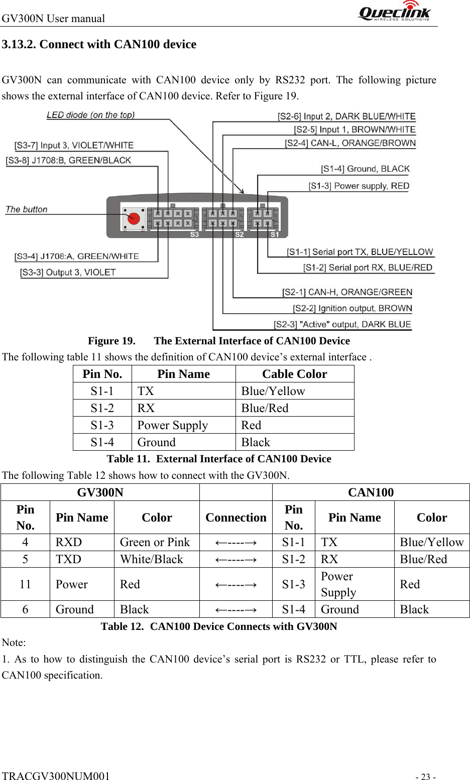 GV300N User manual                                                                  TRACGV300NUM001                                                                 - 23 - 3.13.2. Connect with CAN100 device GV300N can communicate with CAN100 device only by RS232 port. The following picture shows the external interface of CAN100 device. Refer to Figure 19.  Figure 19. The External Interface of CAN100 Device The following table 11 shows the definition of CAN100 device’s external interface .  Pin No.  Pin Name  Cable Color S1-1 TX  Blue/Yellow S1-2 RX  Blue/Red S1-3 Power Supply  Red S1-4 Ground  Black Table 11.   External Interface of CAN100 Device The following Table 12 shows how to connect with the GV300N. GV300N  CAN100 Pin No.  Pin Name  Color  Connection Pin No.  Pin Name  Color 4  RXD  Green or Pink ←----→ S1-1 TX  Blue/Yellow5 TXD  White/Black  ←----→ S1-2 RX  Blue/Red 11 Power  Red  ←----→ S1-3 Power Supply  Red 6 Ground Black  ←----→ S1-4 Ground  Black Table 12.   CAN100 Device Connects with GV300N Note: 1. As to how to distinguish the CAN100 device’s serial port is RS232 or TTL, please refer to CAN100 specification. 