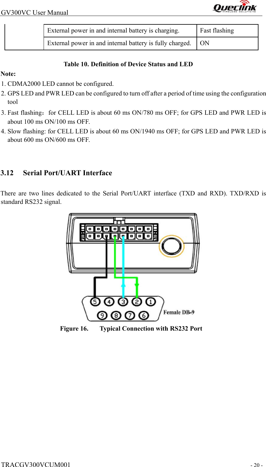  TRACGV300VCUM001  - 20 -  GV300VC User Manual                                                                External power in and internal battery is charging.   Fast flashing  External power in and internal battery is fully charged. ON    Tabl e  10. Definition of Device Status and LED  Note:  1. CDMA2000 LED cannot be configured.  2. GPS LED and PWR LED can be configured to turn off after a period of time using the configuration tool  3. Fast flashing：for CELL LED is about 60 ms ON/780 ms OFF; for GPS LED and PWR LED is about 100 ms ON/100 ms OFF.  4. Slow flashing: for CELL LED is about 60 ms ON/1940 ms OFF; for GPS LED and PWR LED is about 600 ms ON/600 ms OFF.    3.12 Serial Port/UART Interface  There  are  two  lines  dedicated  to  the  Serial  Port/UART  interface  (TXD  and  RXD).  TXD/RXD  is standard RS232 signal.    Figure 16.   Typical Connection with RS232 Port                          