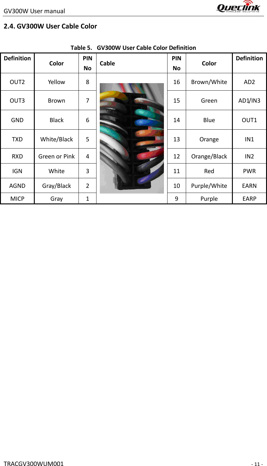 GV300W User manual                                                                     TRACGV300WUM001                                                                     - 11 - 2.4. GV300W User Cable Color   Table 5. GV300W User Cable Color Definition Definition Color PIN   No Cable PIN   No Color Definition OUT2 Yellow 8   16 Brown/White AD2 OUT3 Brown 7 15 Green AD1/IN3 GND Black 6 14 Blue OUT1 TXD White/Black 5 13 Orange IN1 RXD Green or Pink 4 12 Orange/Black IN2 IGN White 3 11 Red PWR AGND Gray/Black 2 10 Purple/White EARN MICP Gray 1 9 Purple EARP 