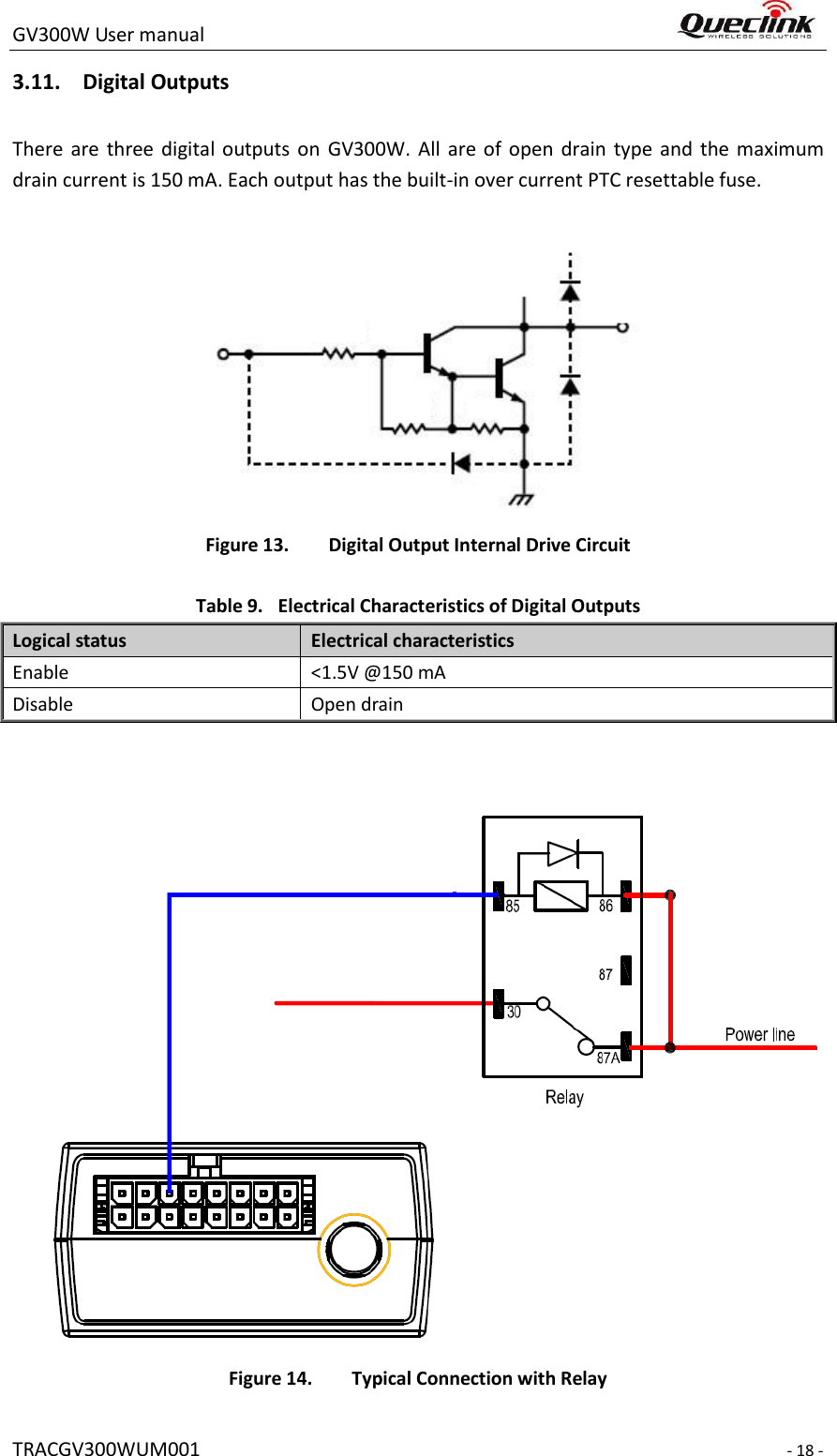 GV300W User manual                                                                     TRACGV300WUM001                                                                     - 18 - 3.11. Digital Outputs There  are  three  digital outputs  on  GV300W. All  are of open  drain  type  and  the maximum drain current is 150 mA. Each output has the built-in over current PTC resettable fuse.  Figure 13. Digital Output Internal Drive Circuit  Table 9. Electrical Characteristics of Digital Outputs Logical status Electrical characteristics Enable &lt;1.5V @150 mA   Disable Open drain      Figure 14. Typical Connection with Relay 