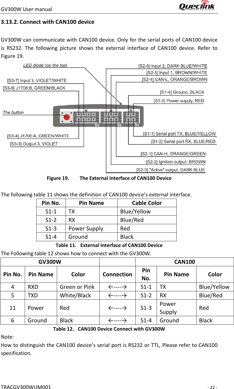 GV300W User manual                                                                     TRACGV300WUM001                                                                     - 22 - 3.13.2. Connect with CAN100 device GV300W can communicate with CAN100 device. Only for the serial ports of CAN100 device is  RS232.  The  following  picture  shows  the  external  interface  of  CAN100  device.  Refer  to Figure 19.  Figure 19. The External Interface of CAN100 Device  The following table 11 shows the definition of CAN100 device’s external interface.   Pin No. Pin Name Cable Color S1-1 TX Blue/Yellow S1-2 RX Blue/Red S1-3 Power Supply Red S1-4 Ground Black Table 11.   External Interface of CAN100 Device The Following table 12 shows how to connect with the GV300W. GV300W  CAN100 Pin No. Pin Name Color Connection Pin No. Pin Name Color 4 RXD Green or Pink ←----→ S1-1 TX Blue/Yellow 5 TXD White/Black ←----→ S1-2 RX Blue/Red 11 Power Red ←----→ S1-3 Power Supply Red 6 Ground Black ←----→ S1-4 Ground Black Table 12.   CAN100 Device Connect with GV300W Note: How to distinguish the CAN100 device’s serial port is RS232 or TTL, Please refer to CAN100 specification.   
