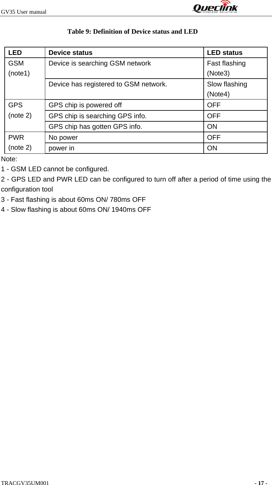 GV35 User manual                                                              TRACGV35UM001                                                                      - 17 - Table 9: Definition of Device status and LED   Note: 1 - GSM LED cannot be configured. 2 - GPS LED and PWR LED can be configured to turn off after a period of time using the configuration tool 3 - Fast flashing is about 60ms ON/ 780ms OFF 4 - Slow flashing is about 60ms ON/ 1940ms OFF LED  Device status  LED status Device is searching GSM network    Fast flashing   (Note3) GSM (note1) Device has registered to GSM network.    Slow flashing (Note4) GPS chip is powered off  OFF GPS chip is searching GPS info.    OFF GPS (note 2) GPS chip has gotten GPS info.  ON No power    OFF PWR (note 2)  power in    ON 