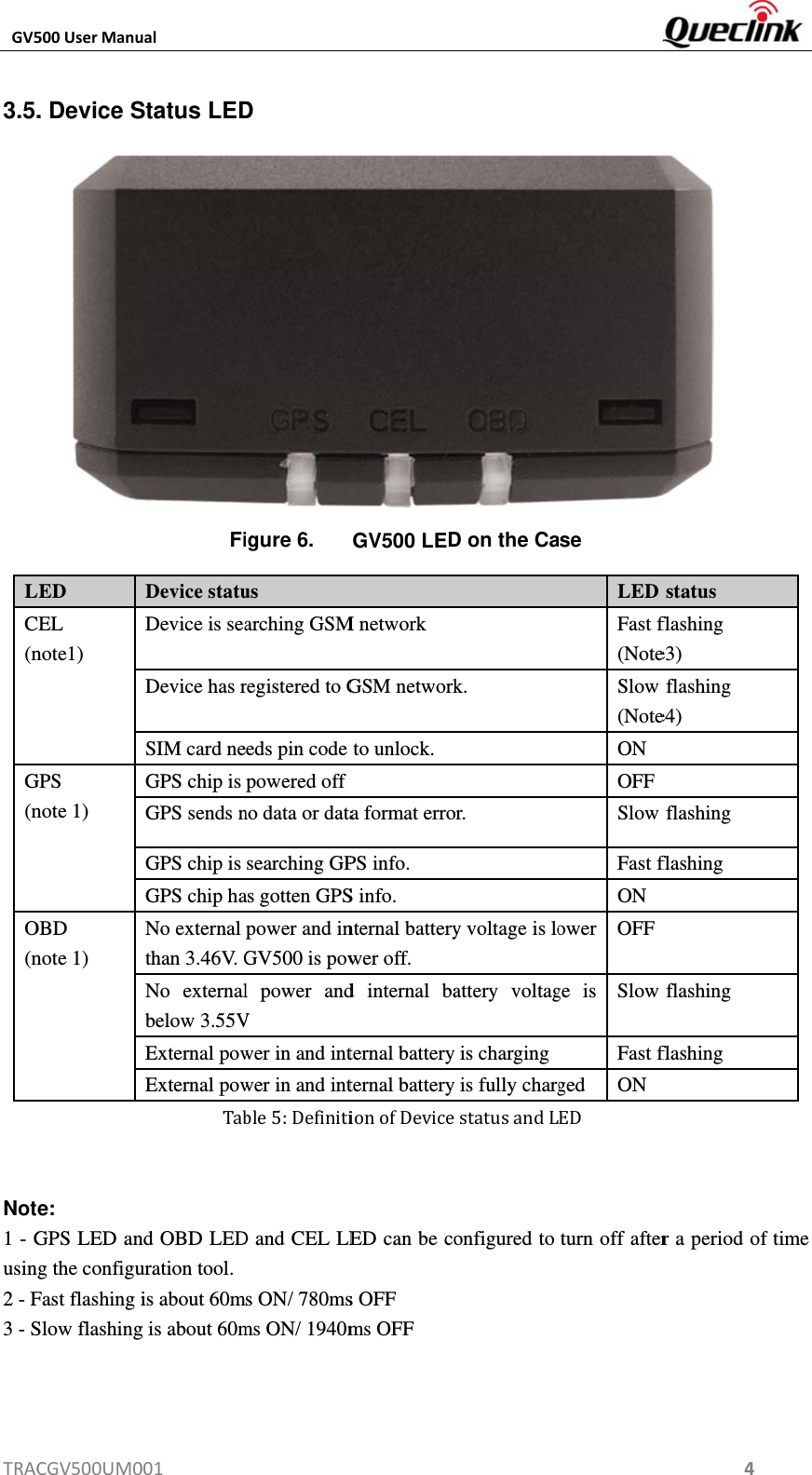 GV5TRAC3.5.           Not1 - Gusin2 - F3 - SLC(nG(nO(n500UserManuCGV500UM0. Device Se: GPS LED anng the configuFast flashing iSlow flashingLED CEL note1) GPS note 1) OBD note 1) ual001Status LEDFiTabnd OBD LEDuration tool. is about 60mg is about 60mDevice statuDevice is seaDevice has rSIM card neGPS chip is GPS sends nGPS chip is GPS chip haNo external than 3.46V. GNo externalbelow 3.55VExternal powExternal powD  igure 6.ble5:DefinitiD and CEL LEs ON/ 780msms ON/ 1940mus arching GSMregistered to Geds pin code powered offno data or datasearching GPas gotten GPSpower and inGV500 is powl power andV wer in and intwer in and int GV500 LEDionofDeviceED can be cos OFF ms OFF M network   GSM networkto unlock. a format erroPS info.   S info. nternal batterywer off. d internal baternal batteryternal batteryD on the CastatusandLonfigured to k.  or. y voltage is loattery voltagy is chargingy is fully charg se ED turn off afterLED Fast f(NoteSlow (NoteON OFF Slow Fast fON ower OFF ge is  Slow Fast fged ON 4r a period of status flashing  e3) flashing e4) flashing flashing flashing flashing ftime 