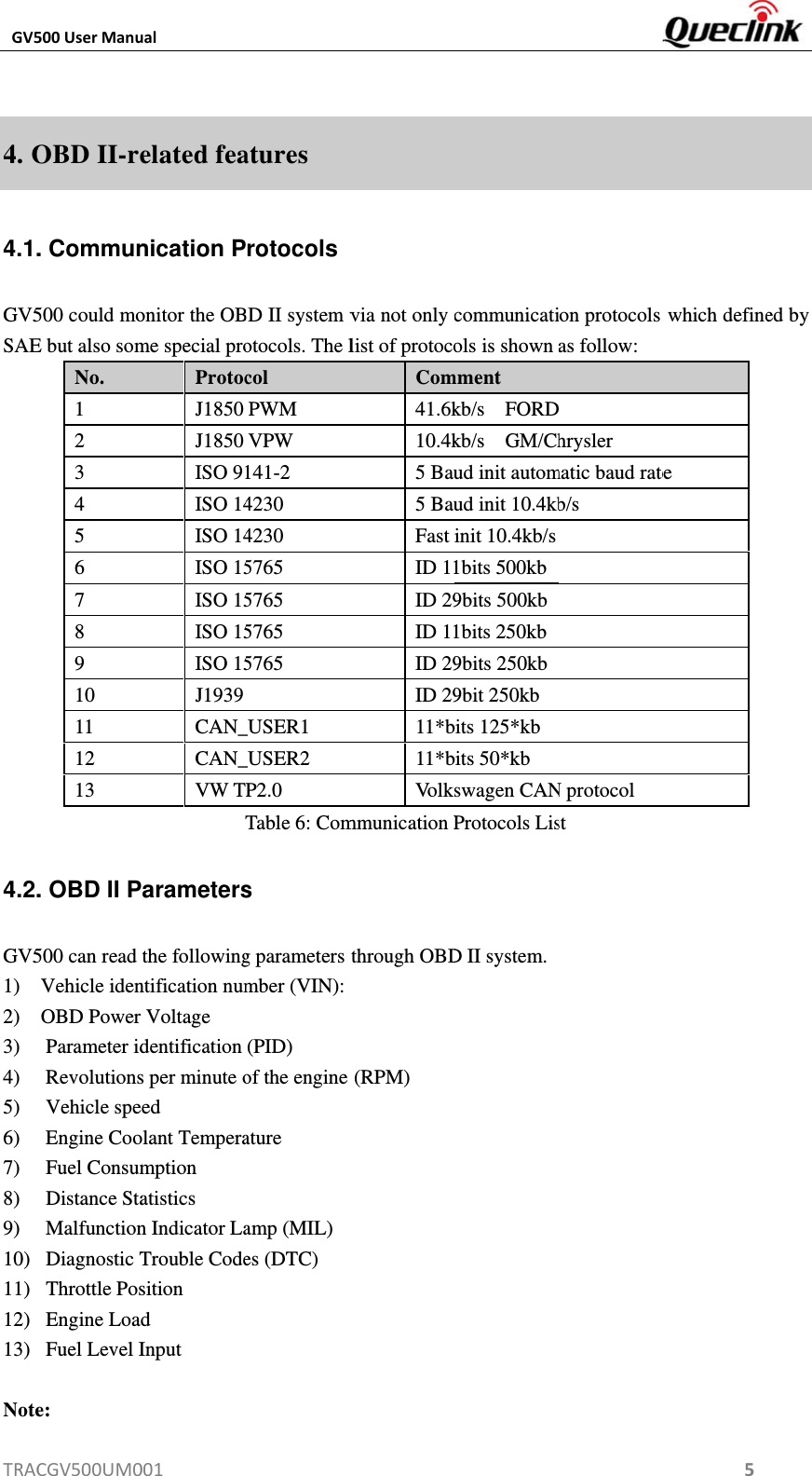 GV5TRAC4. O4.1.GV5SAE4.2.GV51)  2)  3)    4)    5)    6)    7)    8)    9)    10)  11)  12)  13)   Note500UserManuCGV500UM0OBD II-re. Commun500 could moE but also somNo. 1 2 3 4 5 6 7 8 9 10 11 12 13 . OBD II P500 can read Vehicle idenOBD Power Parameter id Revolutions Vehicle spe Engine Coo Fuel Consum Distance Sta MalfunctionDiagnostic TThrottle PosEngine LoadFuel Level Ie:  ual001elated feanication Ponitor the OBme special proProtocJ1850 J1850 ISO 91ISO 14ISO 14ISO 15ISO 15ISO 15ISO 15J1939 CAN_CAN_VW Tarametersthe followingntification numVoltage dentification s per minute oed olant Temperamption atistics n Indicator LaTrouble Codesition d Input atures rotocolsBD II system votocols. The lcol PWM VPW 141-2 4230 4230 5765 5765 5765 5765 _USER1 _USER2 P2.0 Table 6: Coms g parameters mber (VIN):(PID) of the engineature amp (MIL)es (DTC) via not only list of protocoCom41.6k10.4k5 Bau5 BauFast ID 11ID 29ID 11ID 29ID 2911*b11*bVolkmmunication Pthrough OBD(RPM) communicatiols is shown mment kb/s  FORDkb/s  GM/Chud init automud init 10.4kbinit 10.4kb/s1bits 500kb9bits 500kb1bits 250kb9bits 250kb9bit 250kb bits 125*kb bits 50*kb swagen CANProtocols LisD II system. on protocols as follow: hrysler matic baud rateb/s N protocol st 5which definee ed by 