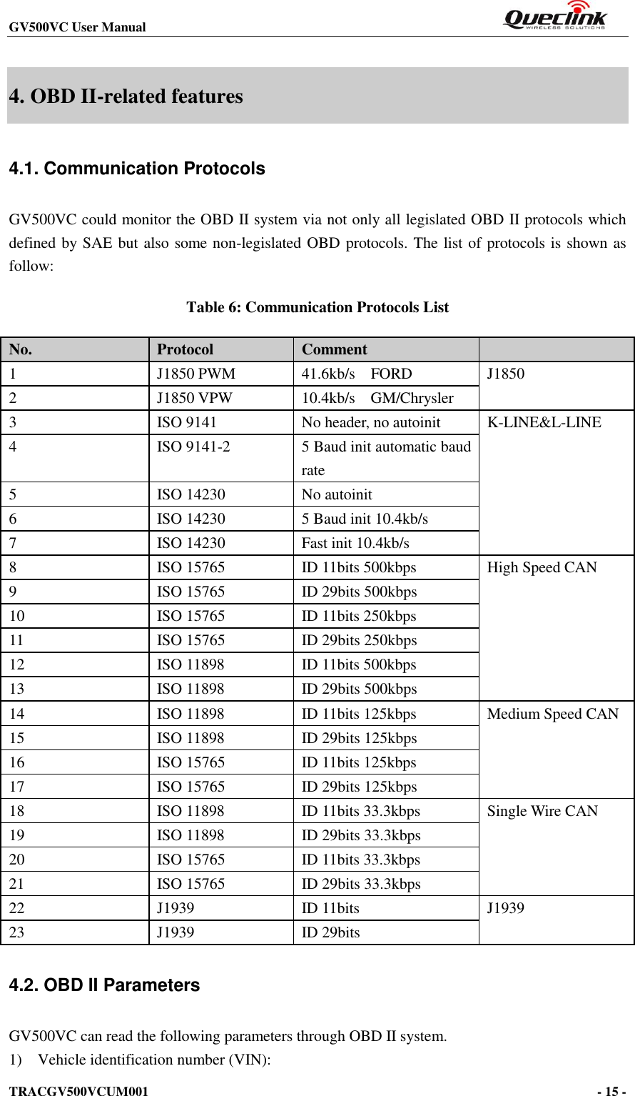 GV500VC User Manual                                                          TRACGV500VCUM001                                                                                     - 15 -    4. OBD II-related features 4.1. Communication Protocols GV500VC could monitor the OBD II system via not only all legislated OBD II protocols which defined by SAE but also some non-legislated OBD protocols. The list of protocols is shown as follow: Table 6: Communication Protocols List No. Protocol Comment  1 J1850 PWM 41.6kb/s    FORD J1850 2 J1850 VPW 10.4kb/s    GM/Chrysler 3 ISO 9141 No header, no autoinit K-LINE&amp;L-LINE 4 ISO 9141-2 5 Baud init automatic baud rate 5 ISO 14230 No autoinit 6 ISO 14230 5 Baud init 10.4kb/s 7 ISO 14230 Fast init 10.4kb/s 8 ISO 15765 ID 11bits 500kbps High Speed CAN 9 ISO 15765 ID 29bits 500kbps 10 ISO 15765 ID 11bits 250kbps 11 ISO 15765 ID 29bits 250kbps 12 ISO 11898 ID 11bits 500kbps 13 ISO 11898 ID 29bits 500kbps 14 ISO 11898 ID 11bits 125kbps Medium Speed CAN 15 ISO 11898 ID 29bits 125kbps 16 ISO 15765 ID 11bits 125kbps 17 ISO 15765 ID 29bits 125kbps 18 ISO 11898 ID 11bits 33.3kbps Single Wire CAN 19 ISO 11898 ID 29bits 33.3kbps 20 ISO 15765 ID 11bits 33.3kbps 21 ISO 15765 ID 29bits 33.3kbps 22 J1939 ID 11bits J1939 23 J1939 ID 29bits 4.2. OBD II Parameters GV500VC can read the following parameters through OBD II system. 1)    Vehicle identification number (VIN): 